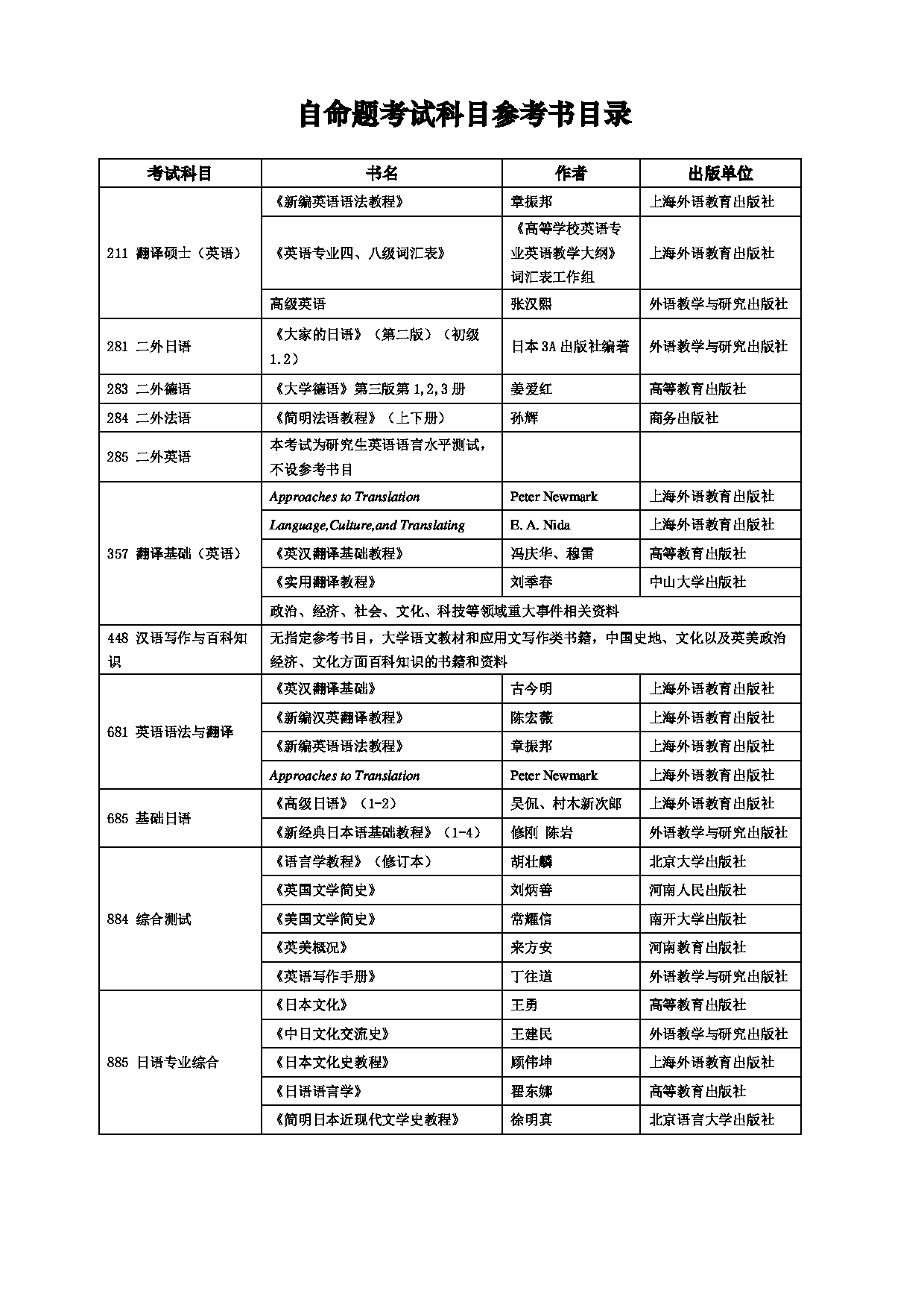 2025招生目录：西安电子科技大学2025年考研 009外国语学院 招生目录第8页