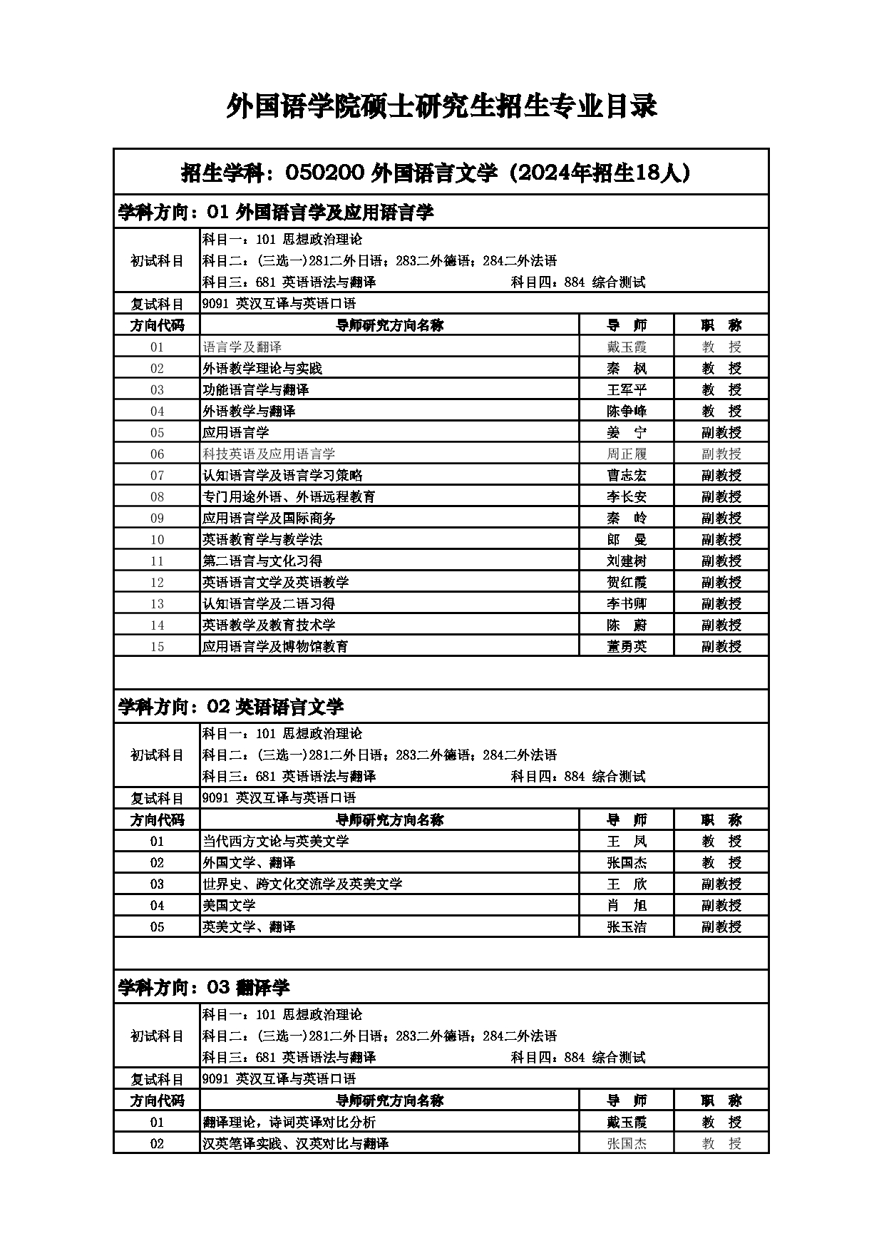 2025招生目录：西安电子科技大学2025年考研 009外国语学院 招生目录第6页