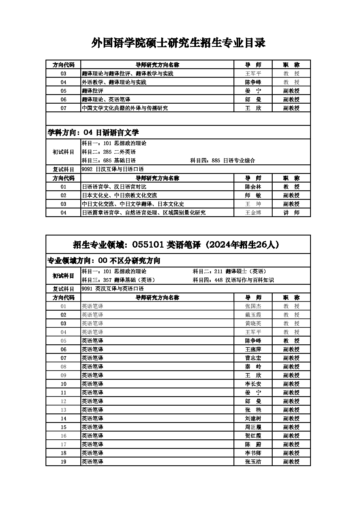 2025招生目录：西安电子科技大学2025年考研 009外国语学院 招生目录第7页