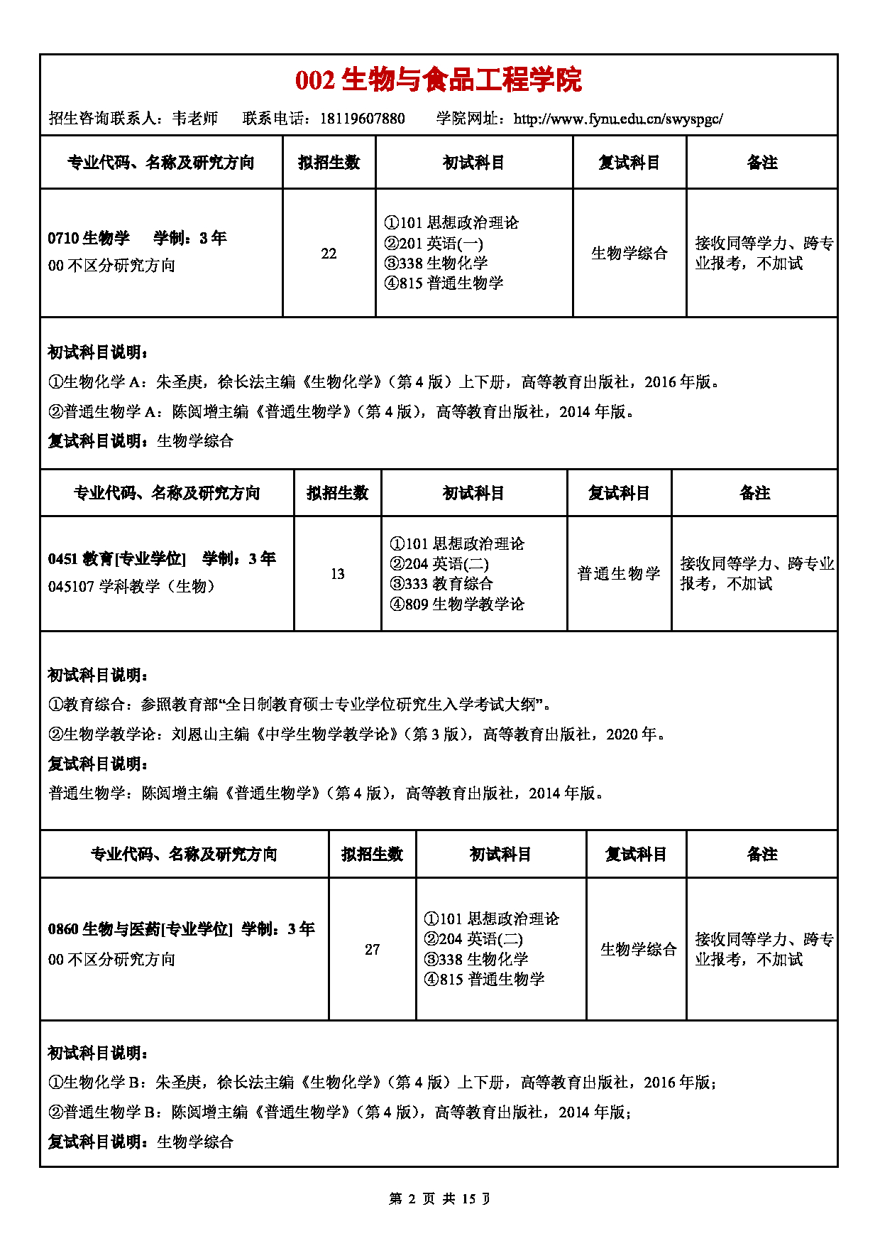 阜阳师范大学2025年硕士研究生招生专业目录公布第2页