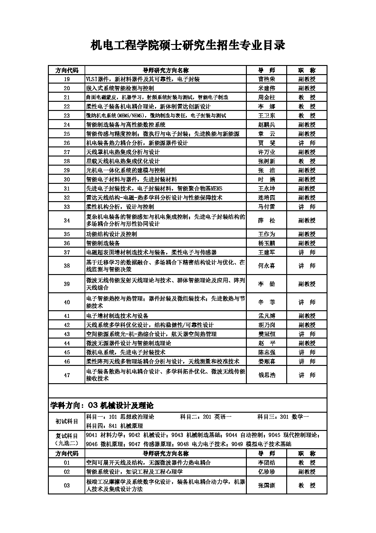 2025招生目录：西安电子科技大学2025年考研 004机电工程学院 招生目录第8页