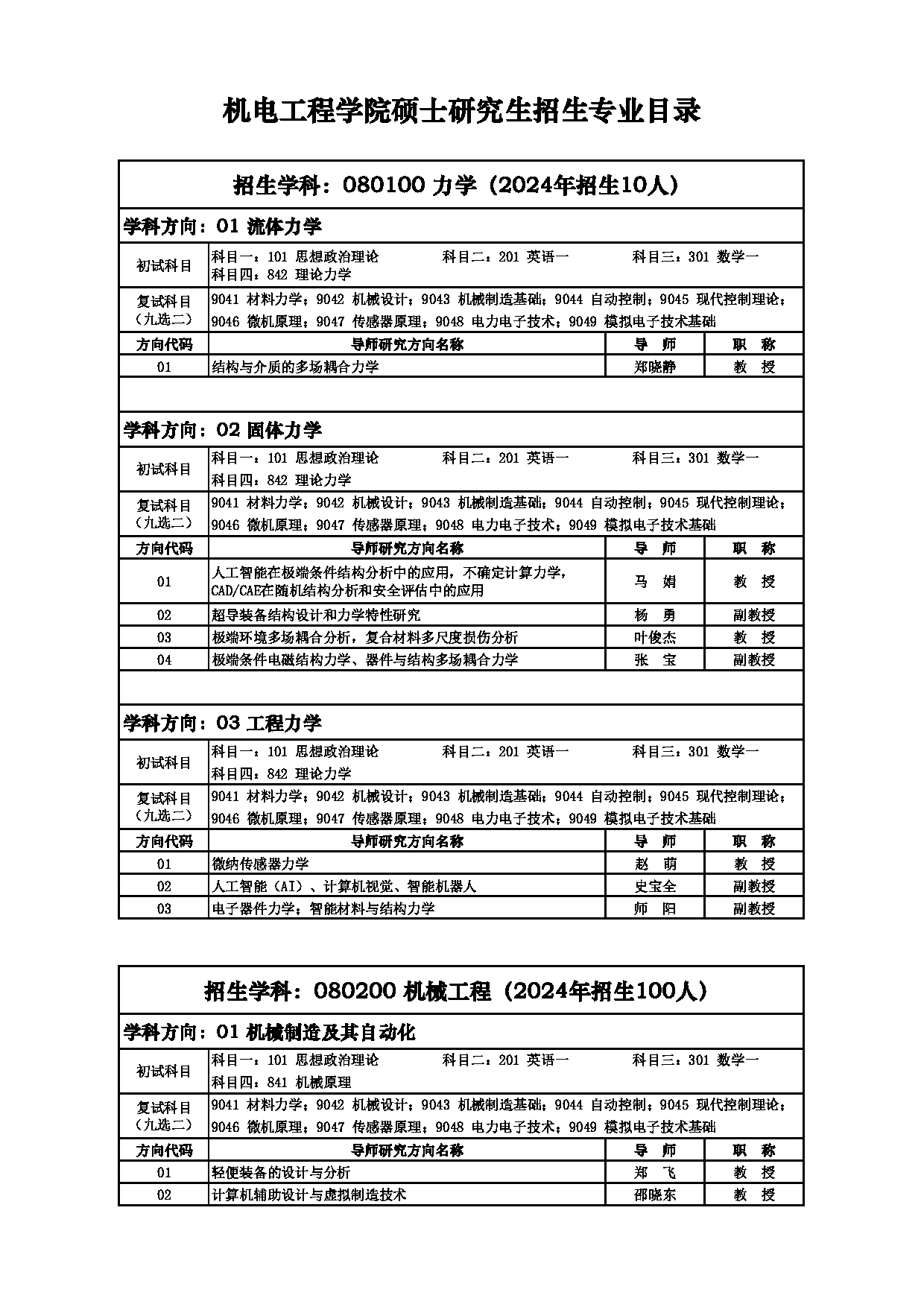 2025招生目录：西安电子科技大学2025年考研 004机电工程学院 招生目录第6页