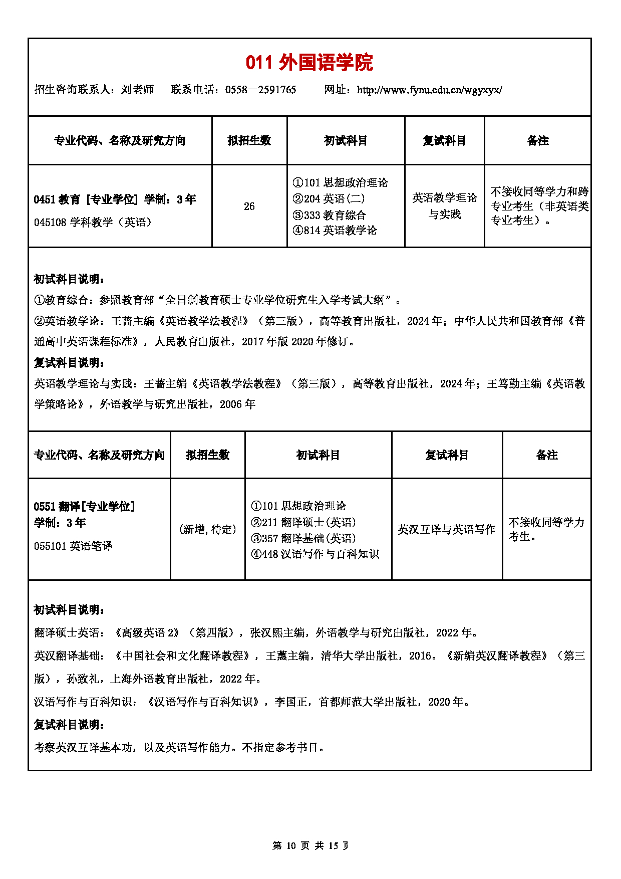 阜阳师范大学2025年硕士研究生招生专业目录公布第10页