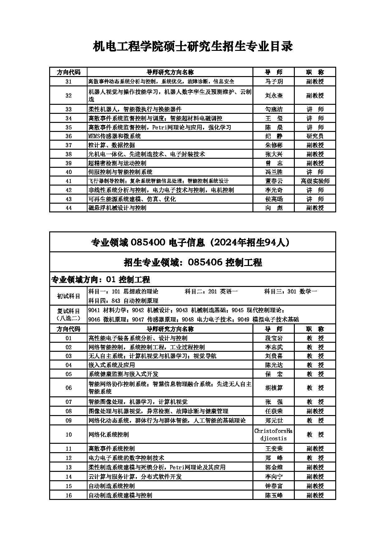 2025招生目录：西安电子科技大学2025年考研 004机电工程学院 招生目录第13页