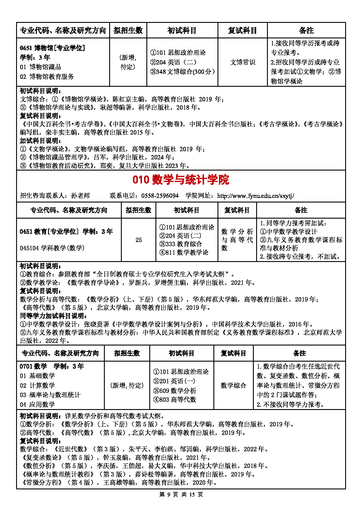 阜阳师范大学2025年硕士研究生招生专业目录公布第9页