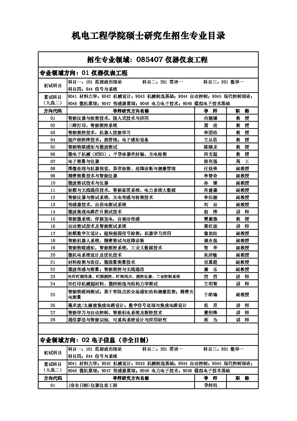 2025招生目录：西安电子科技大学2025年考研 004机电工程学院 招生目录第15页