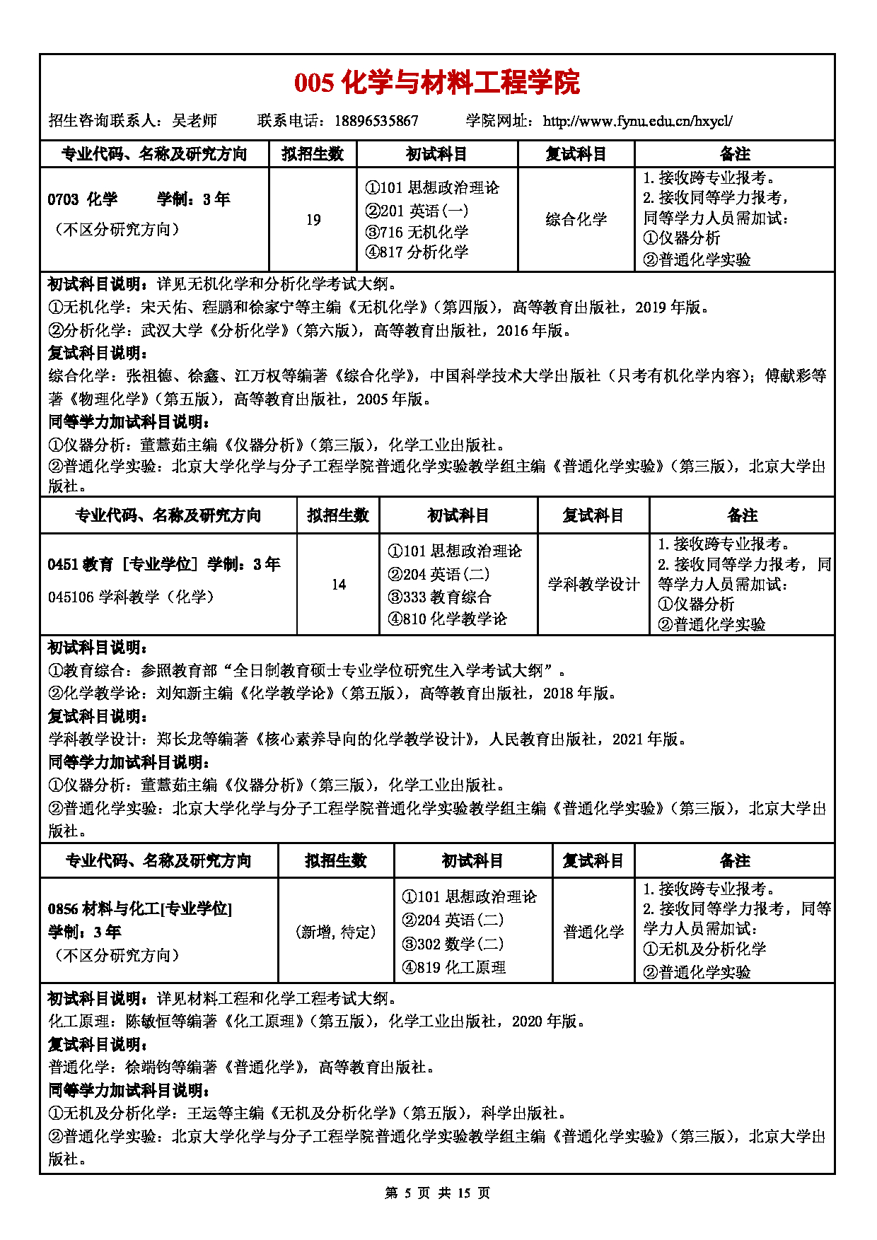 阜阳师范大学2025年硕士研究生招生专业目录公布第5页