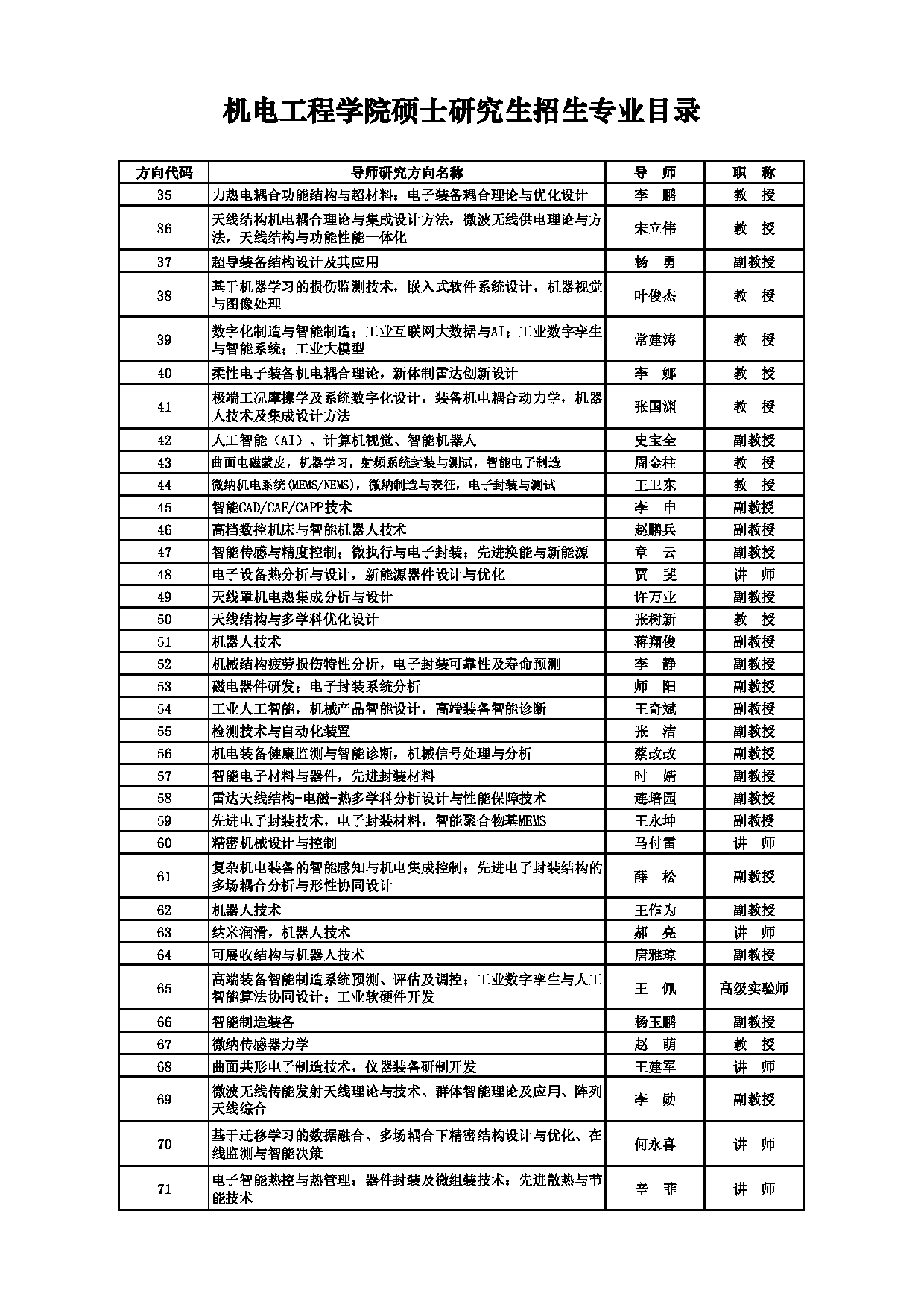 2025招生目录：西安电子科技大学2025年考研 004机电工程学院 招生目录第17页