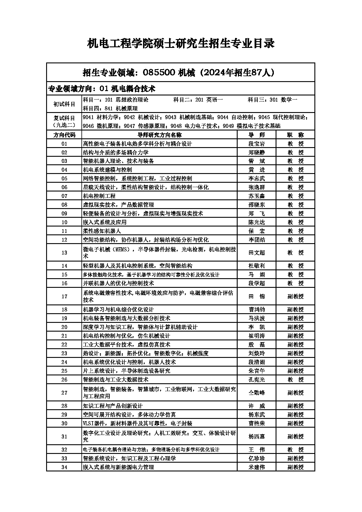 2025招生目录：西安电子科技大学2025年考研 004机电工程学院 招生目录第16页