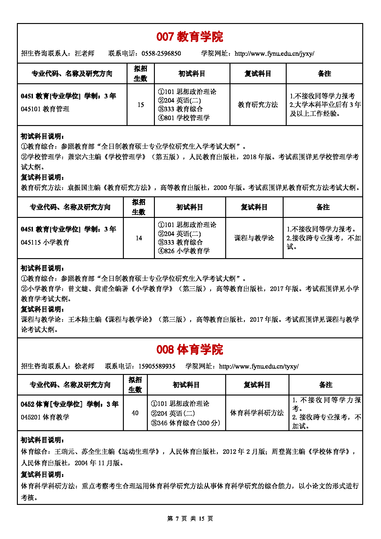 阜阳师范大学2025年硕士研究生招生专业目录公布第7页