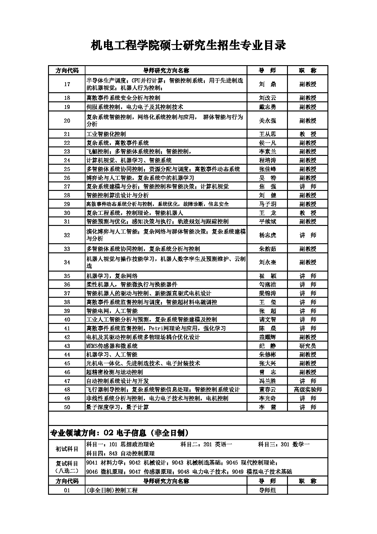 2025招生目录：西安电子科技大学2025年考研 004机电工程学院 招生目录第14页