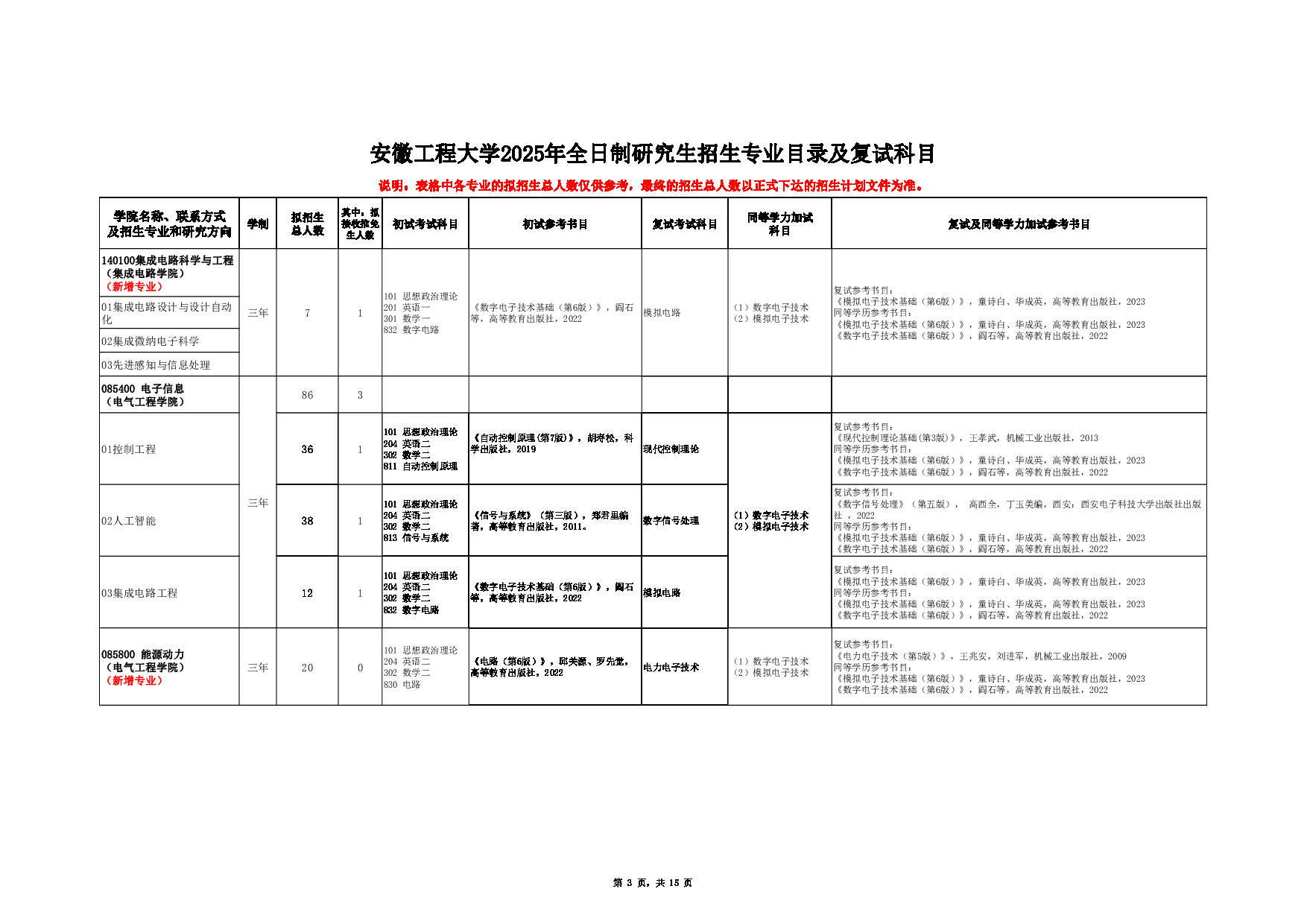 2025招生目录：安徽工程大学2025年硕士研究生招生专业目录公布第3页