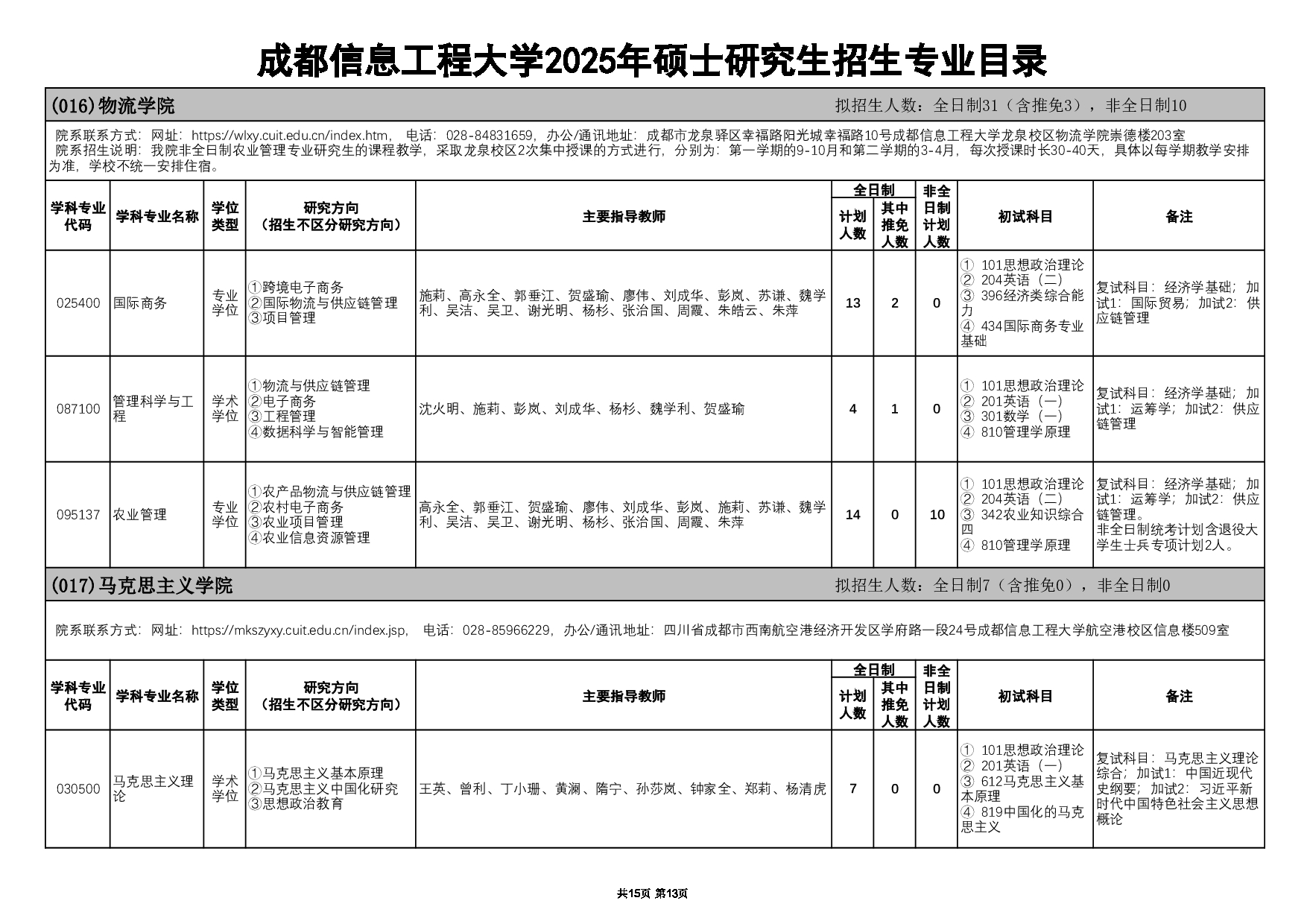 2025招生目录：成都信息工程大学2025年硕士研究生招生专业目录公布第14页