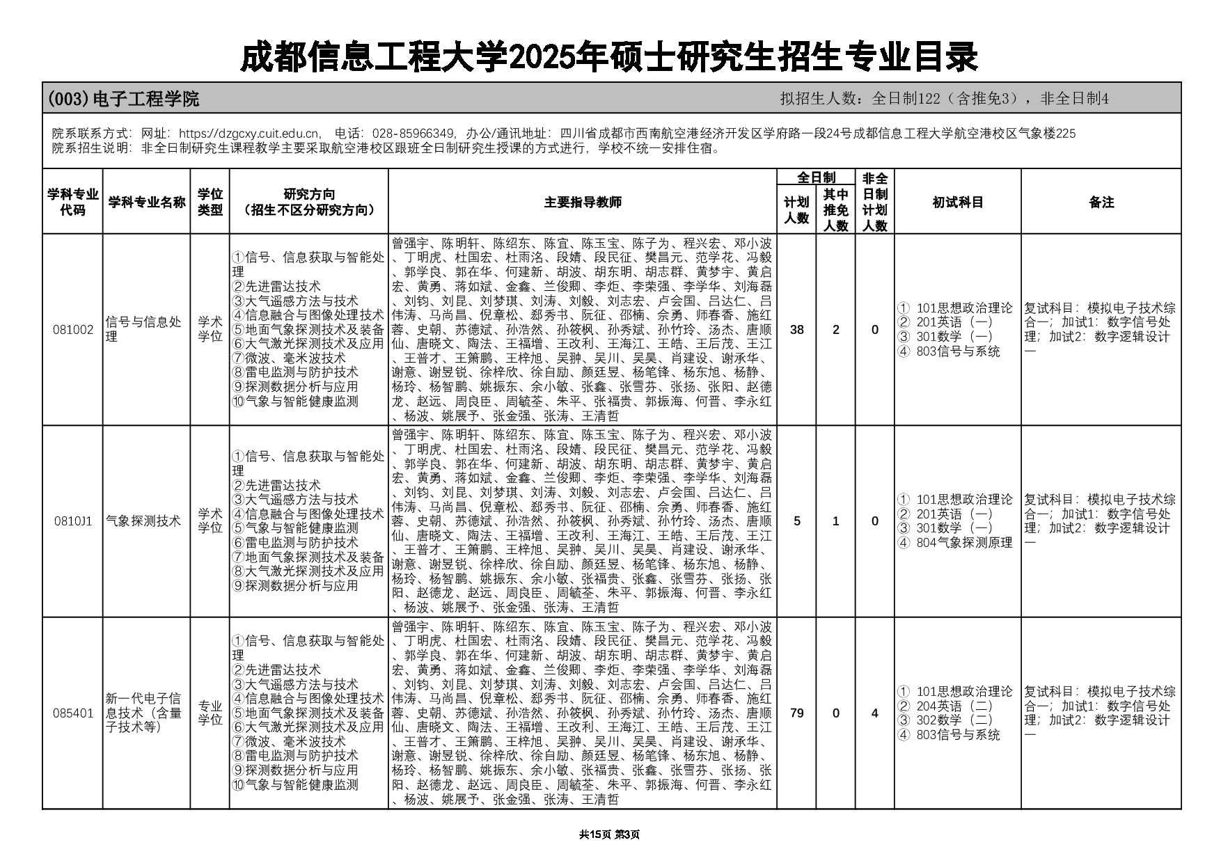 2025招生目录：成都信息工程大学2025年硕士研究生招生专业目录公布第4页