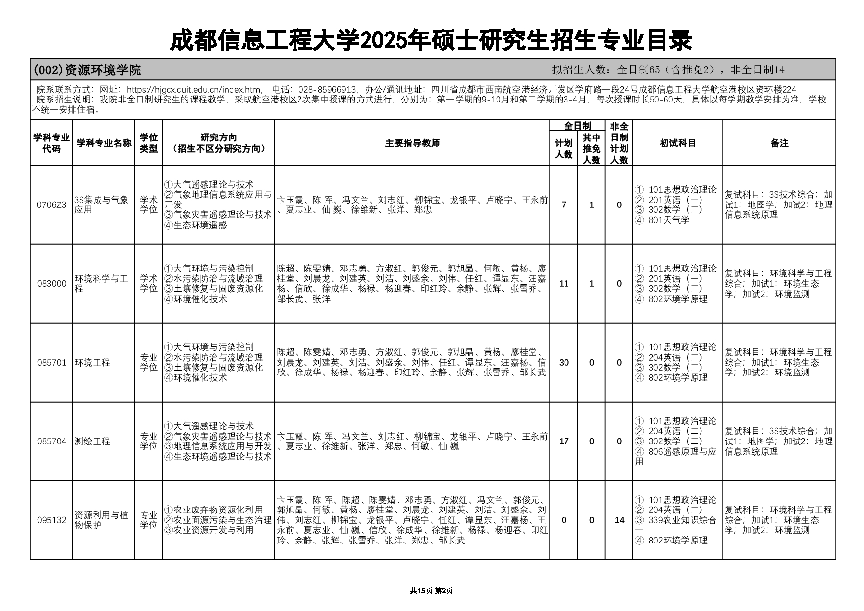 2025招生目录：成都信息工程大学2025年硕士研究生招生专业目录公布第3页