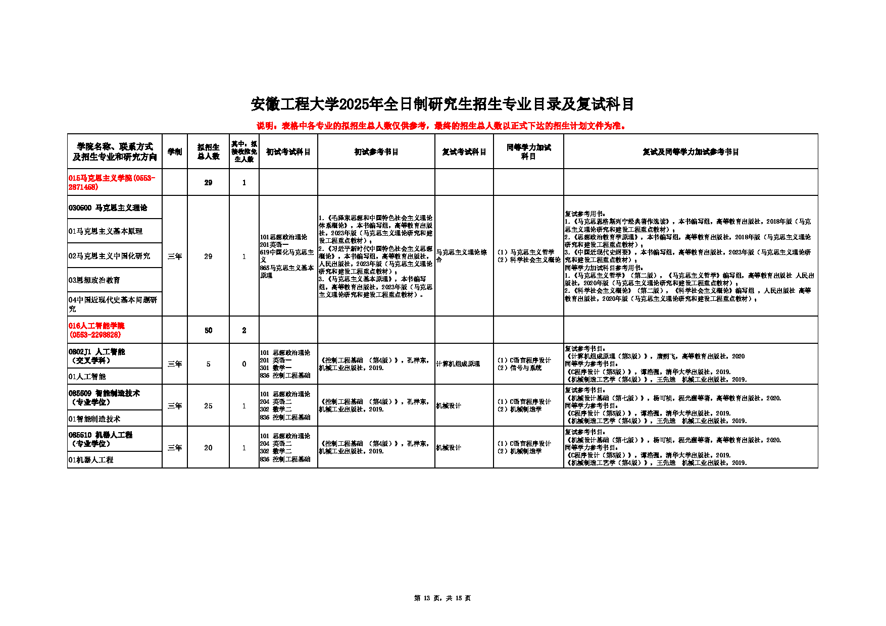 2025招生目录：安徽工程大学2025年硕士研究生招生专业目录公布第13页