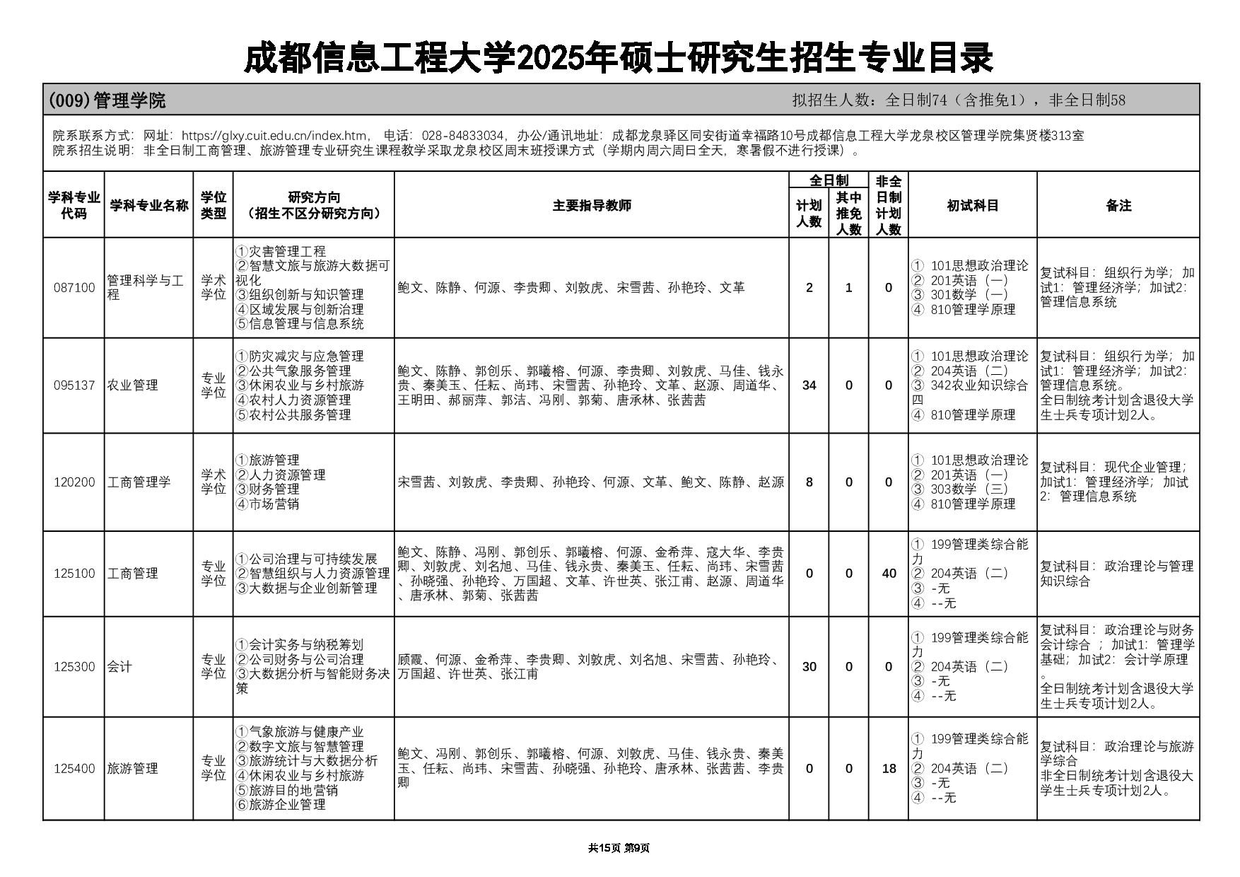 2025招生目录：成都信息工程大学2025年硕士研究生招生专业目录公布第10页