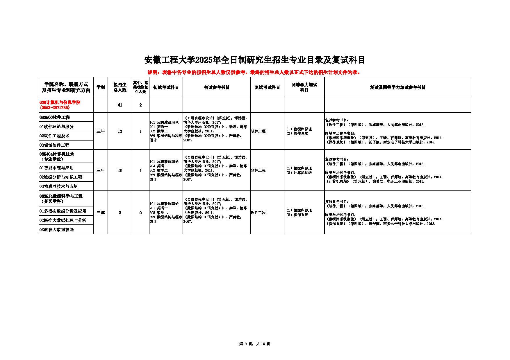 2025招生目录：安徽工程大学2025年硕士研究生招生专业目录公布第9页