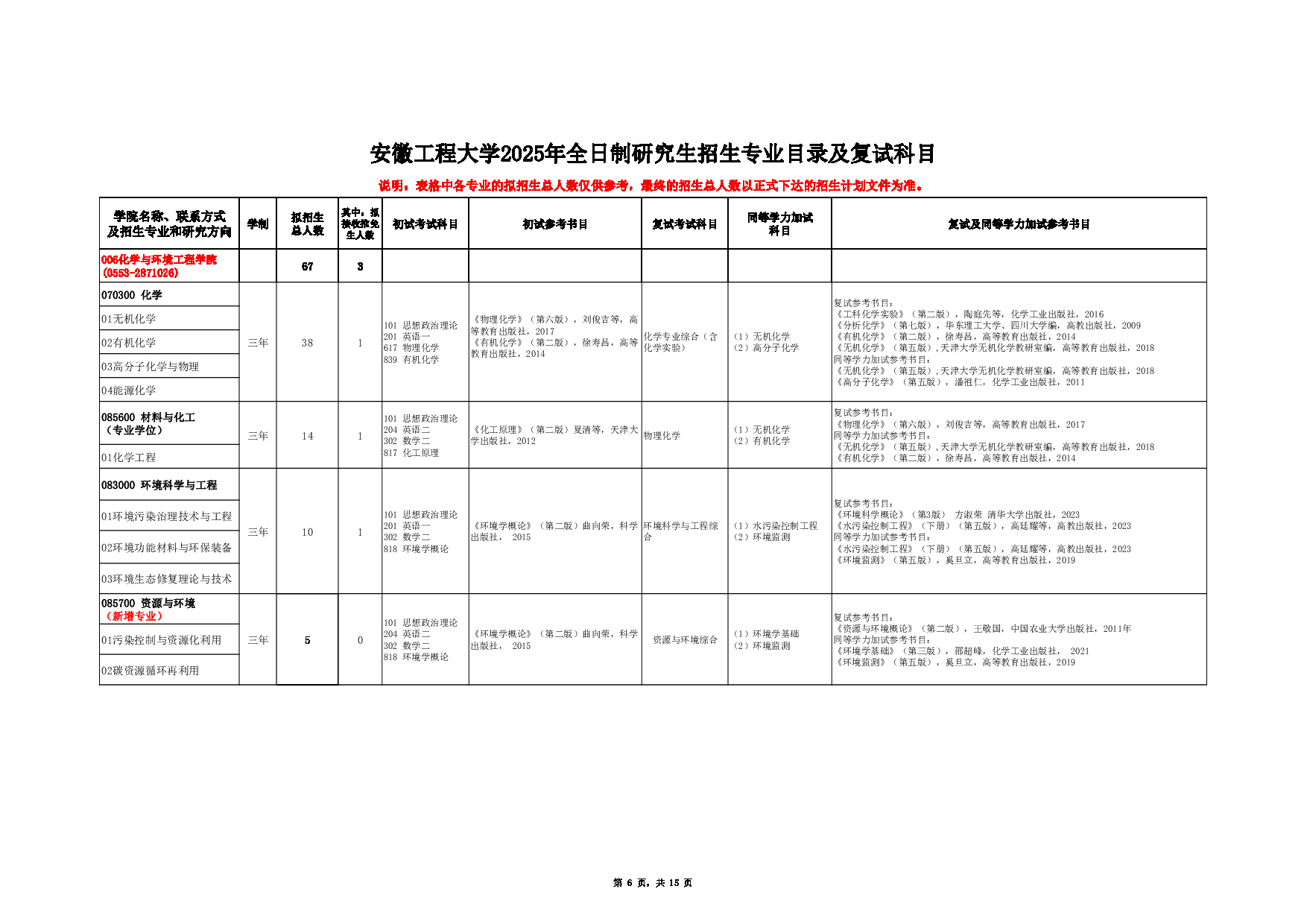 2025招生目录：安徽工程大学2025年硕士研究生招生专业目录公布第6页