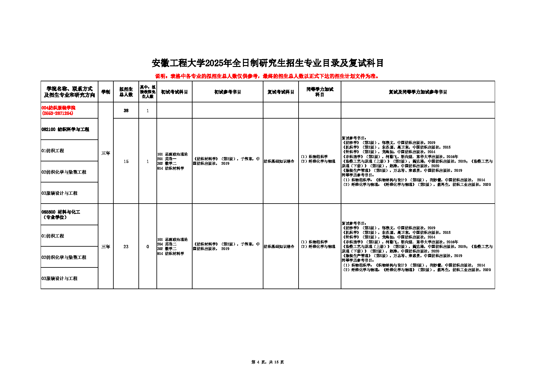 2025招生目录：安徽工程大学2025年硕士研究生招生专业目录公布第4页