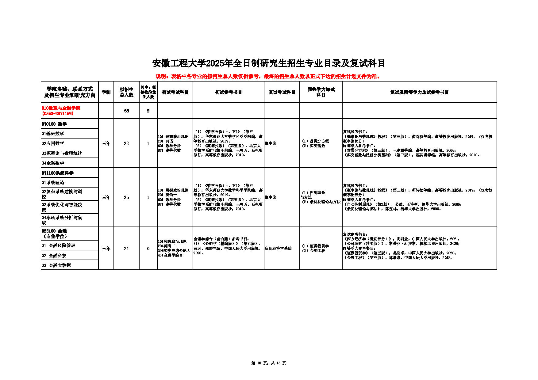 2025招生目录：安徽工程大学2025年硕士研究生招生专业目录公布第10页