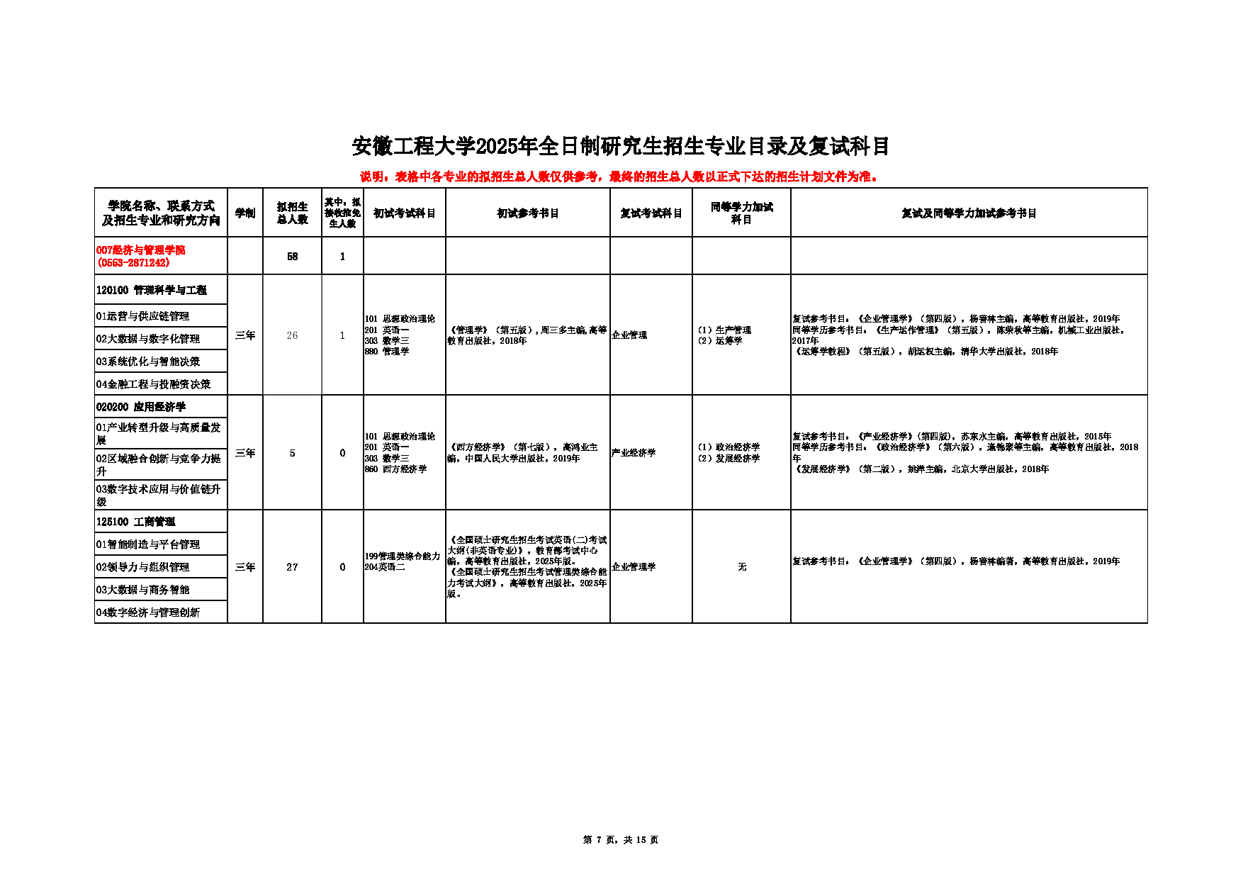 2025招生目录：安徽工程大学2025年硕士研究生招生专业目录公布第7页