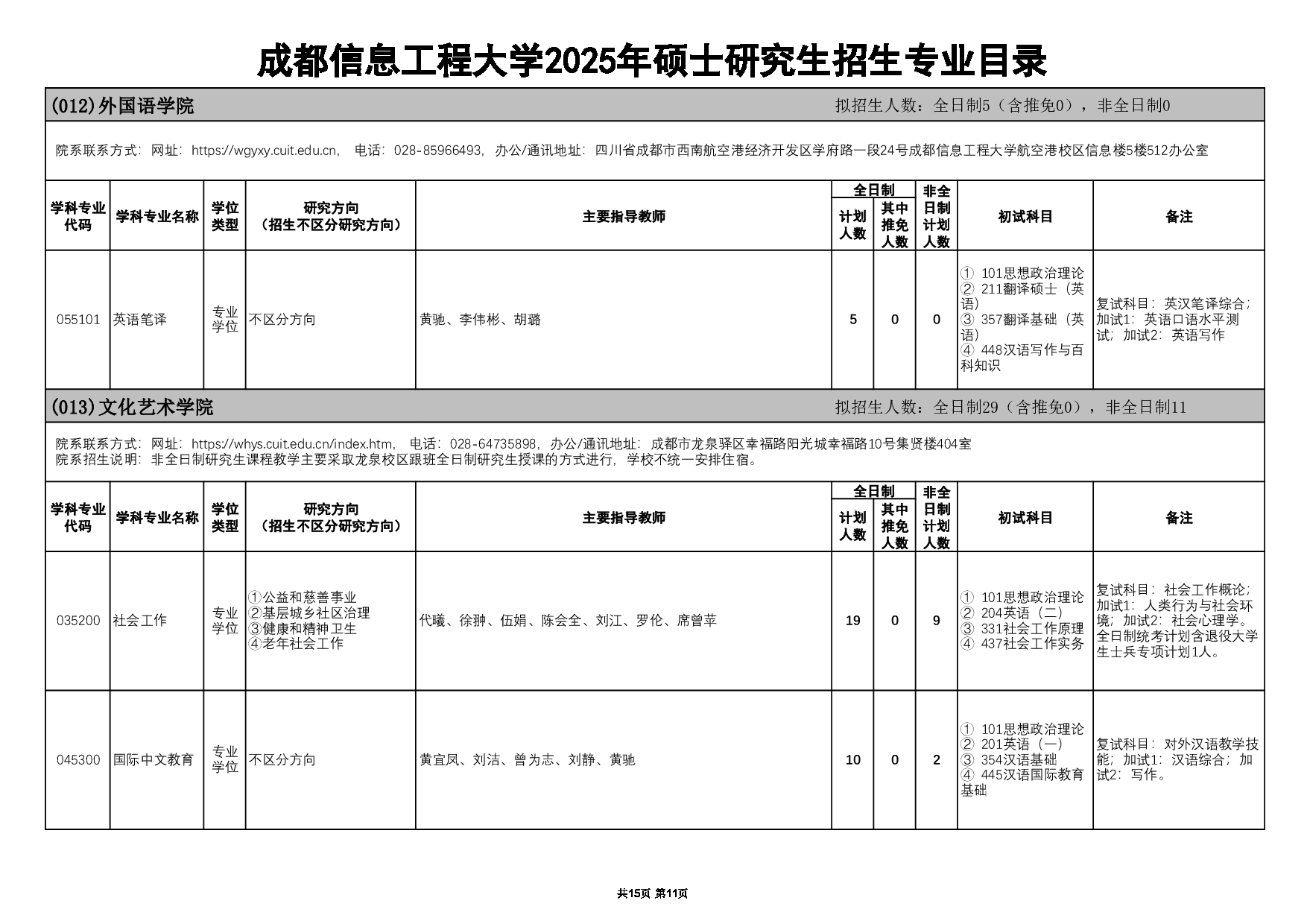 2025招生目录：成都信息工程大学2025年硕士研究生招生专业目录公布第12页