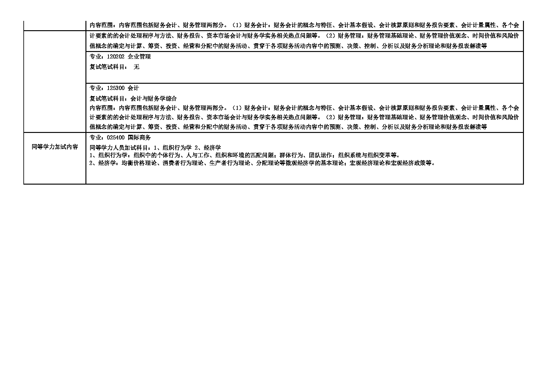 2025招生专业目录：西安外国语大学2025年考研 009商学院 招生专业目录第6页