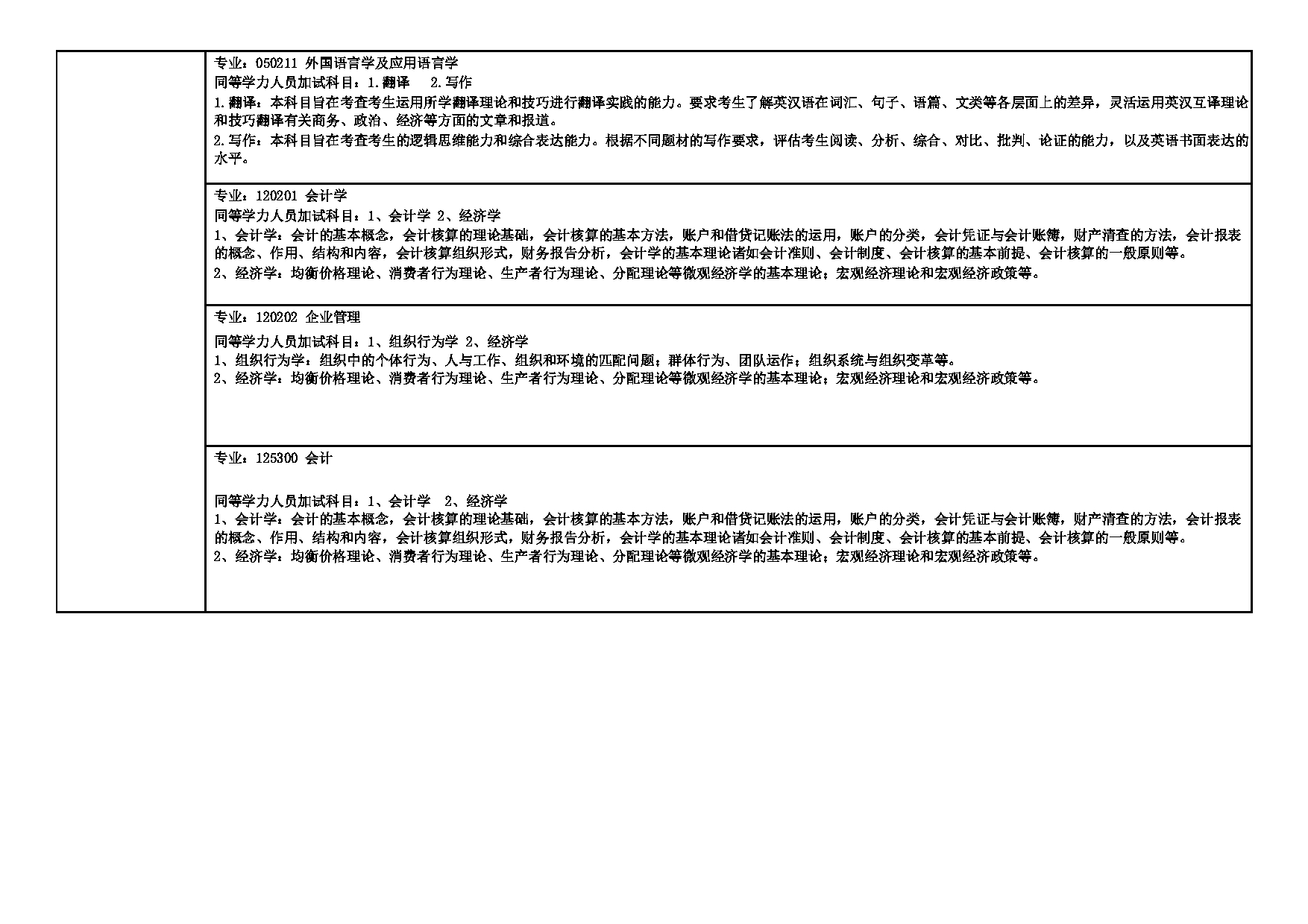 2025招生专业目录：西安外国语大学2025年考研 009商学院 招生专业目录第7页