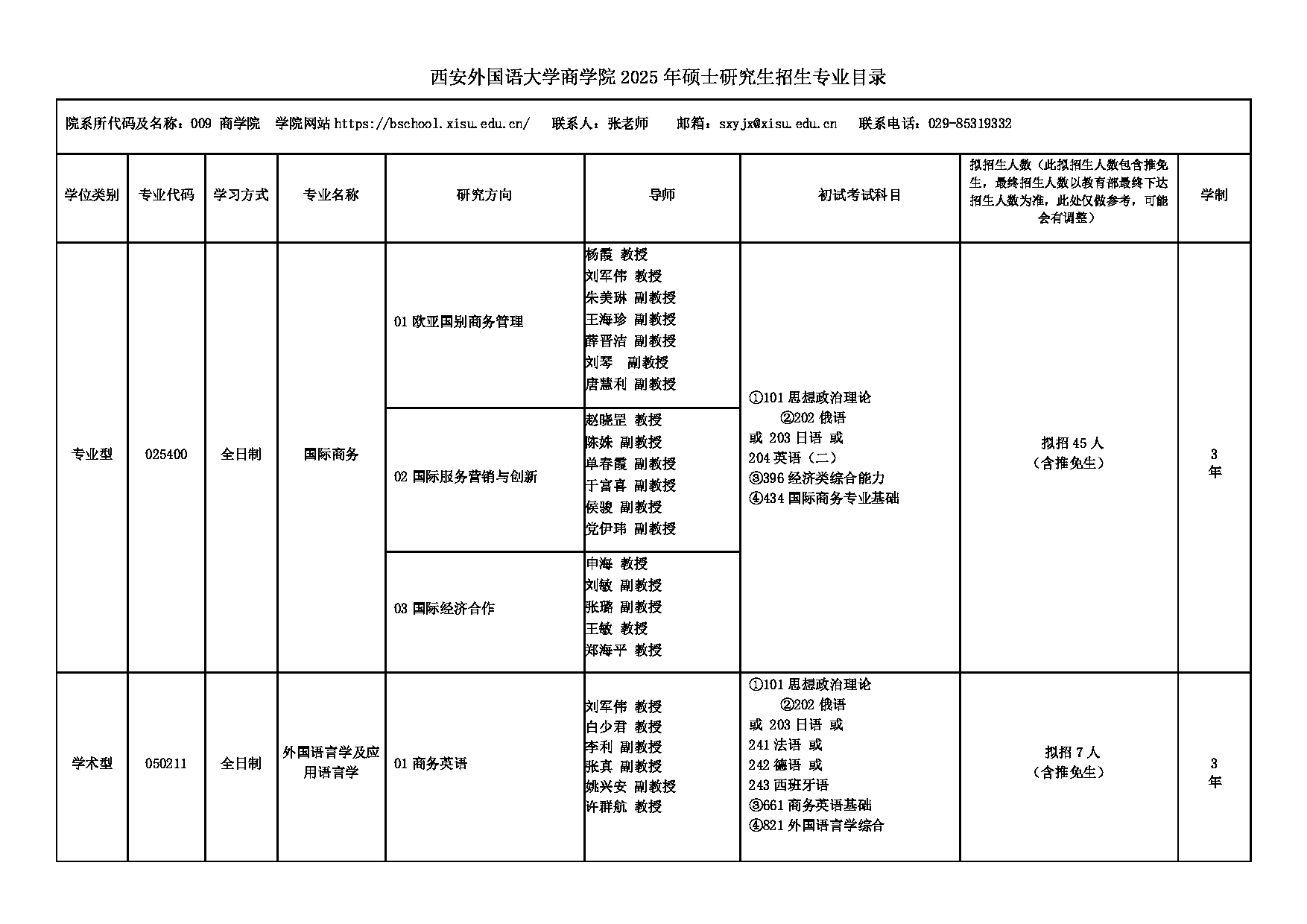 2025招生专业目录：西安外国语大学2025年考研 009商学院 招生专业目录第1页