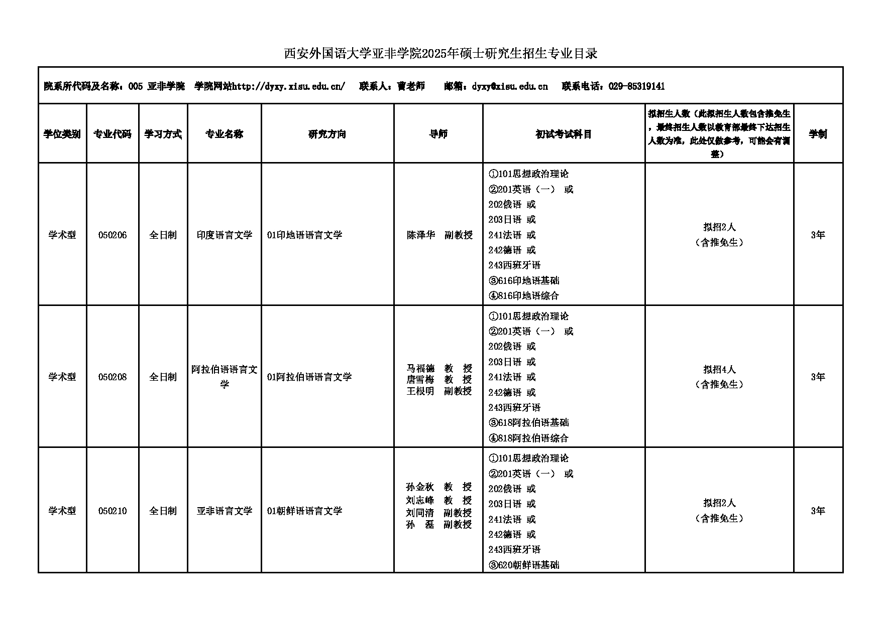 2025招生专业目录：西安外国语大学2025年考研 005亚非学院 招生专业目录第1页