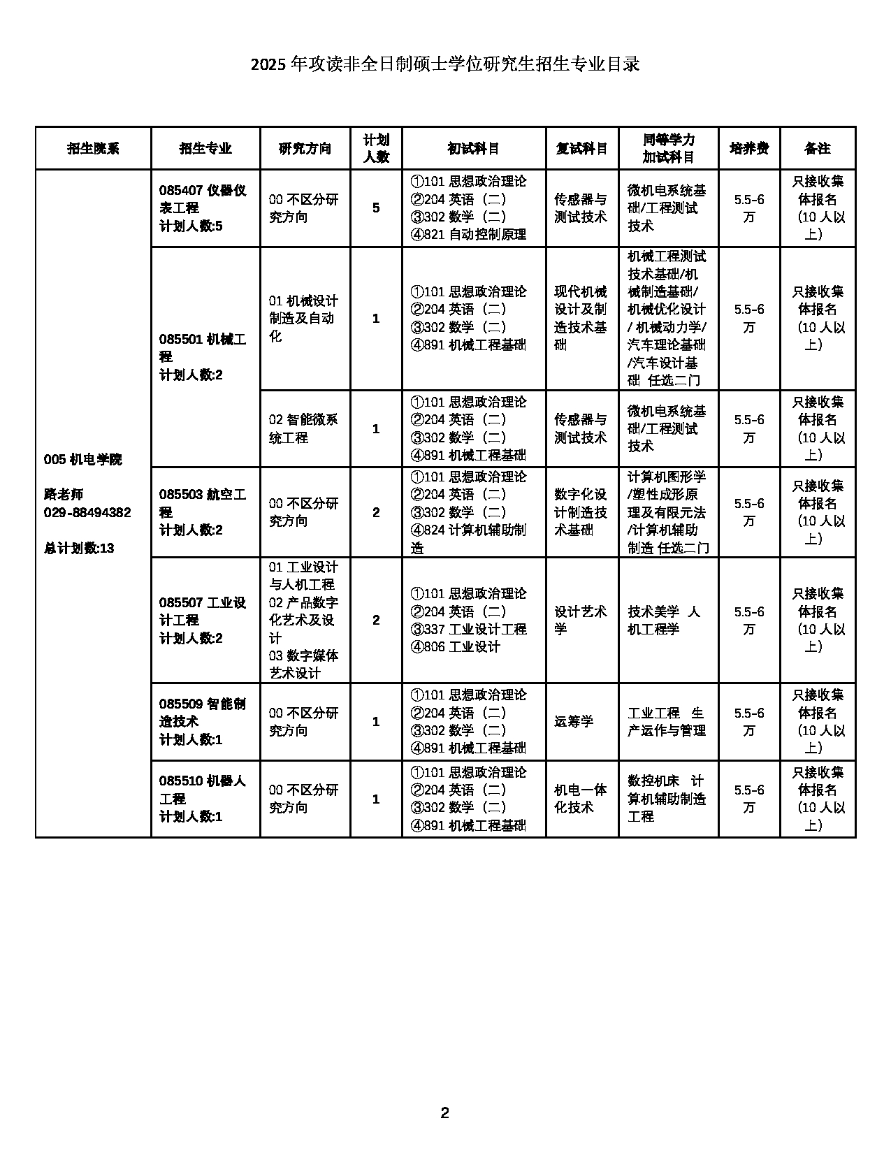 2025招生目录：西北工业大学2025年攻读非全日制硕士学位研究生招生专业目录 第2页