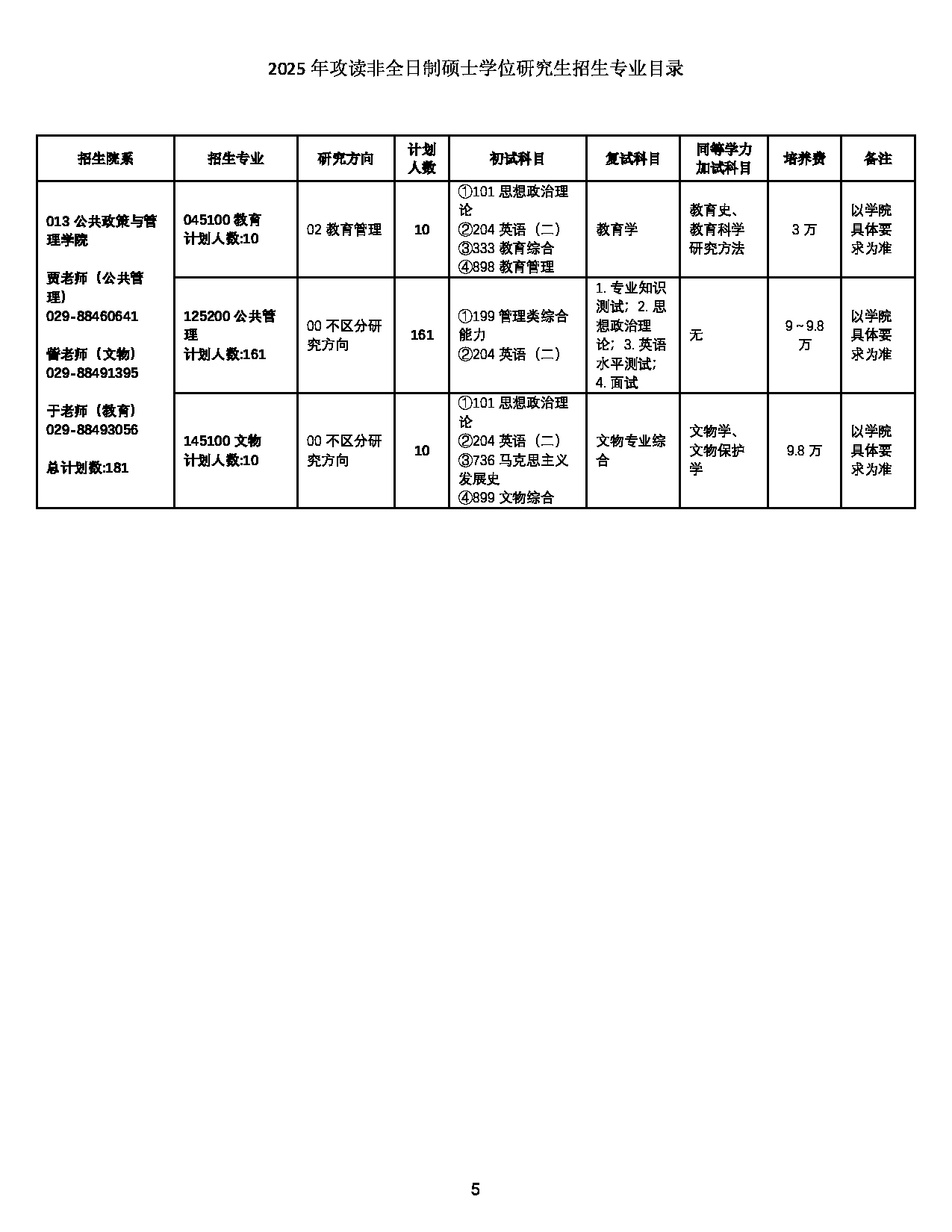 2025招生目录：西北工业大学2025年攻读非全日制硕士学位研究生招生专业目录 第5页