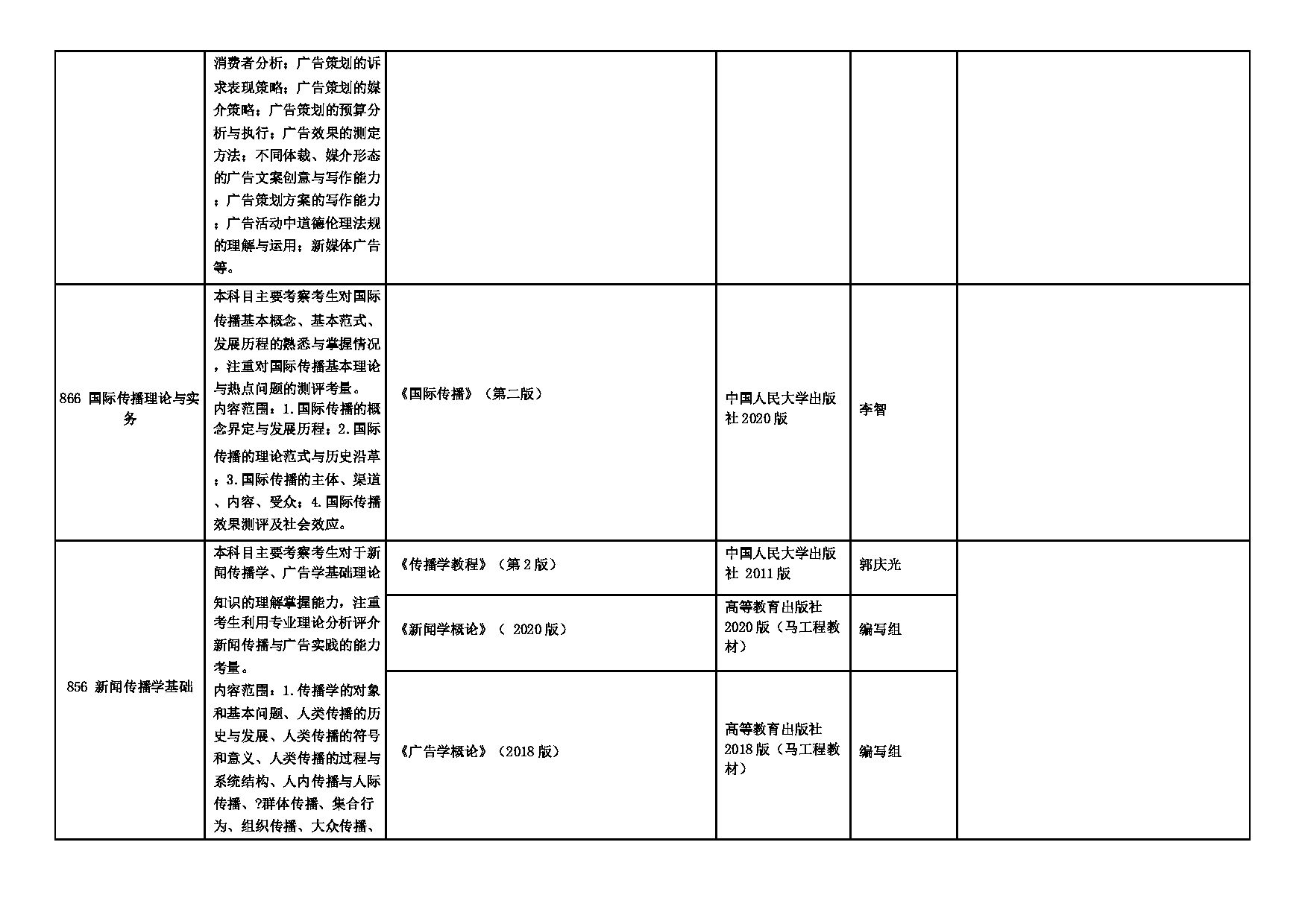 2025招生专业目录：西安外国语大学2025年考研 012新闻与传播学院 招生专业目录第7页