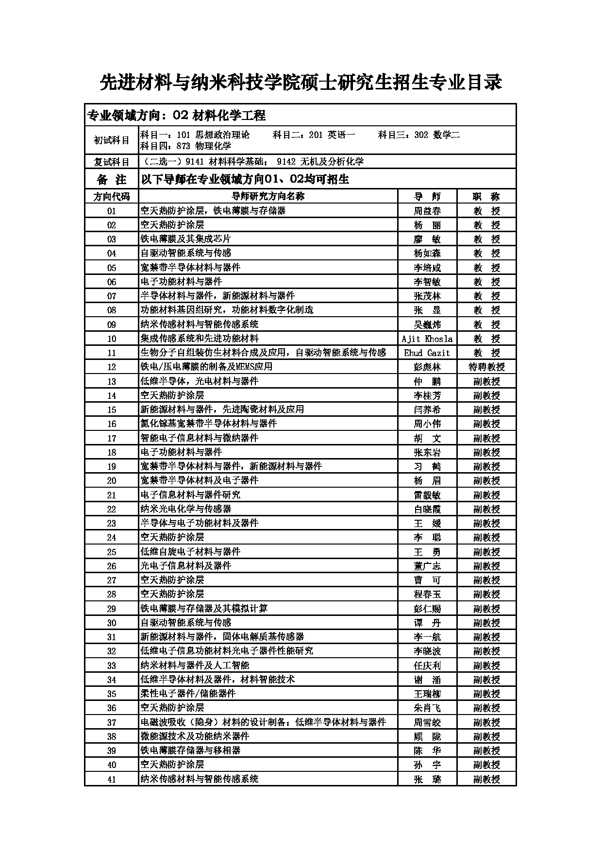 2025招生目录：西安电子科技大学2025年考研 014先进材料与纳米科技学院 招生目录第8页