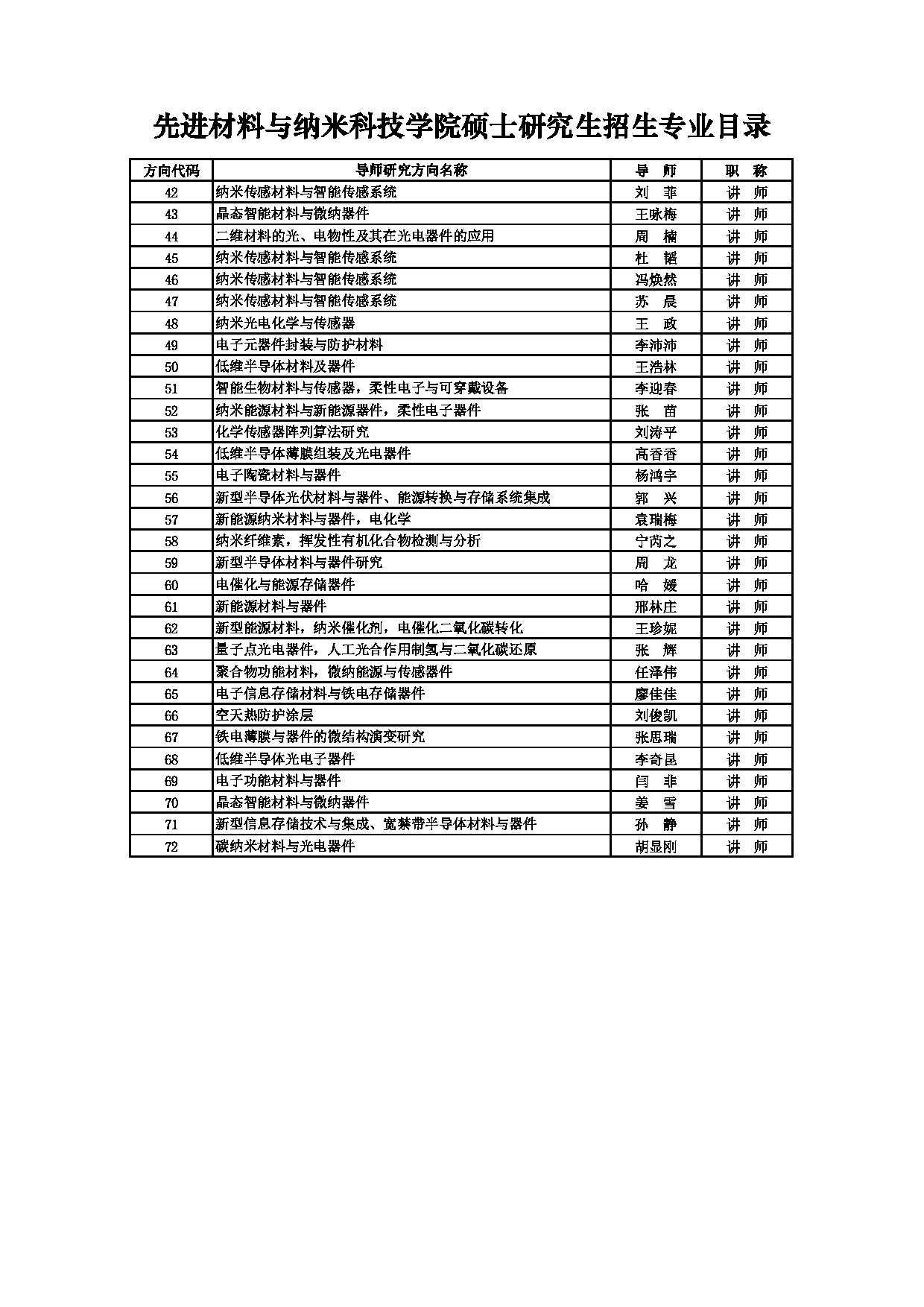 2025招生目录：西安电子科技大学2025年考研 014先进材料与纳米科技学院 招生目录第9页