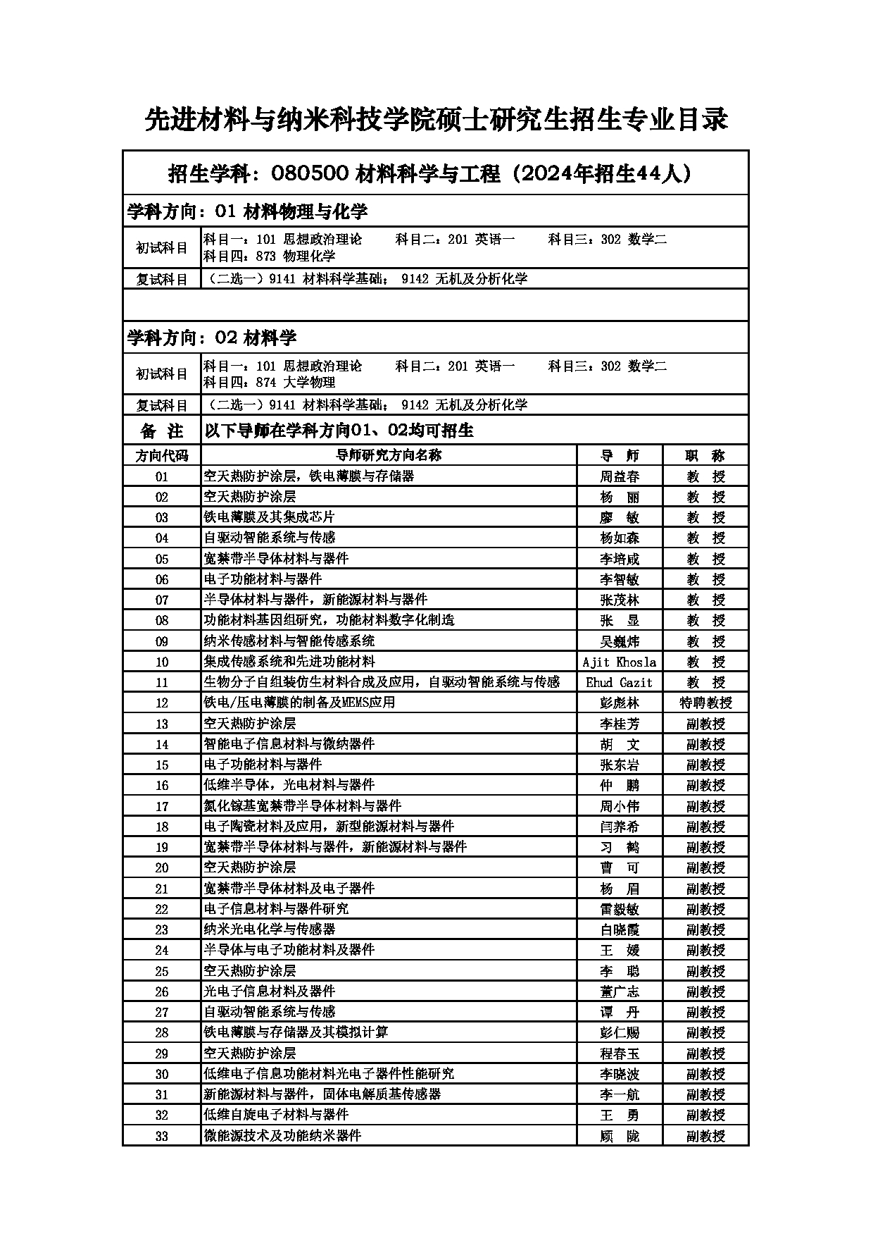 2025招生目录：西安电子科技大学2025年考研 014先进材料与纳米科技学院 招生目录第6页