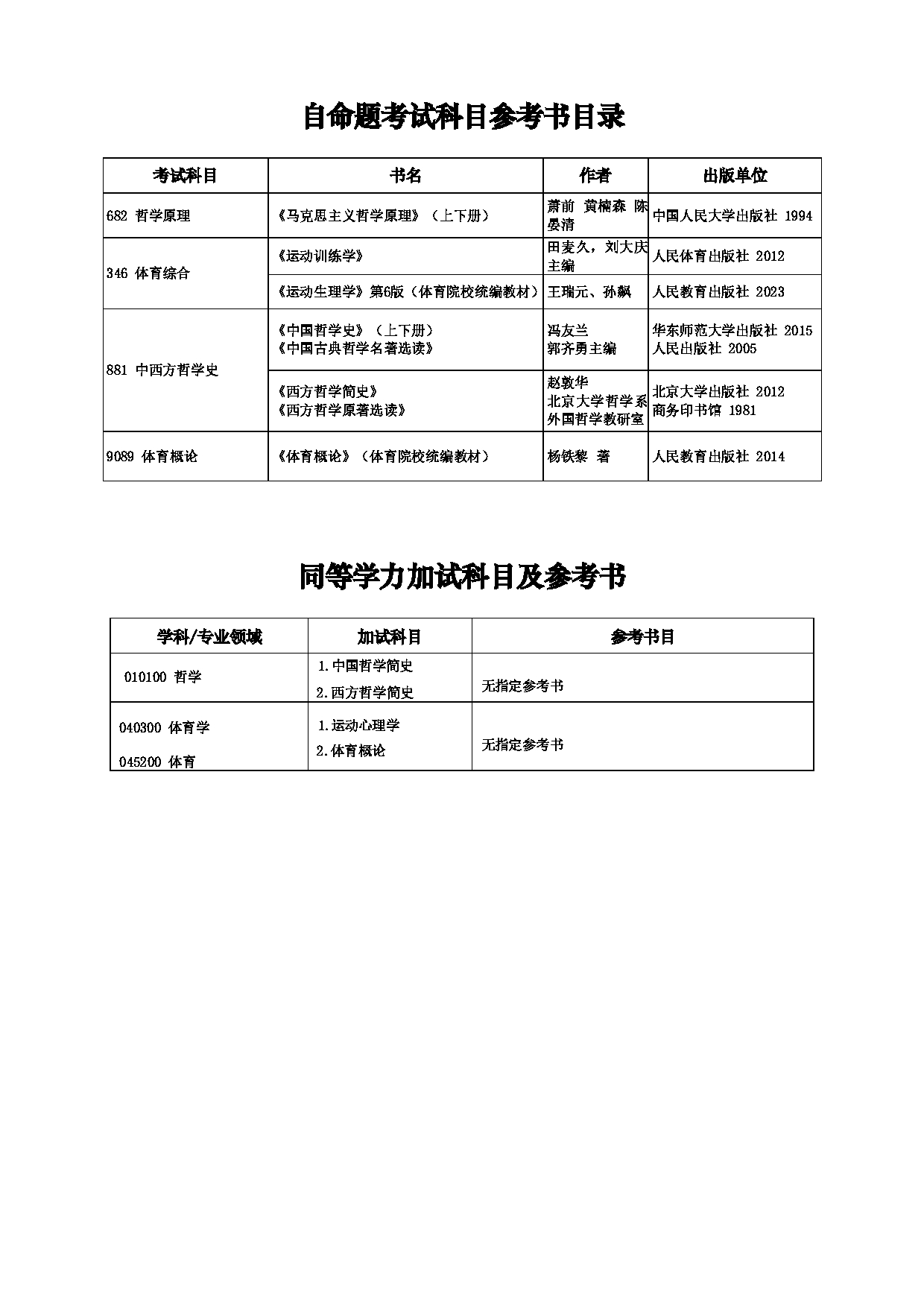 2025招生目录：西安电子科技大学2025年考研 008人文学院 招生目录第7页