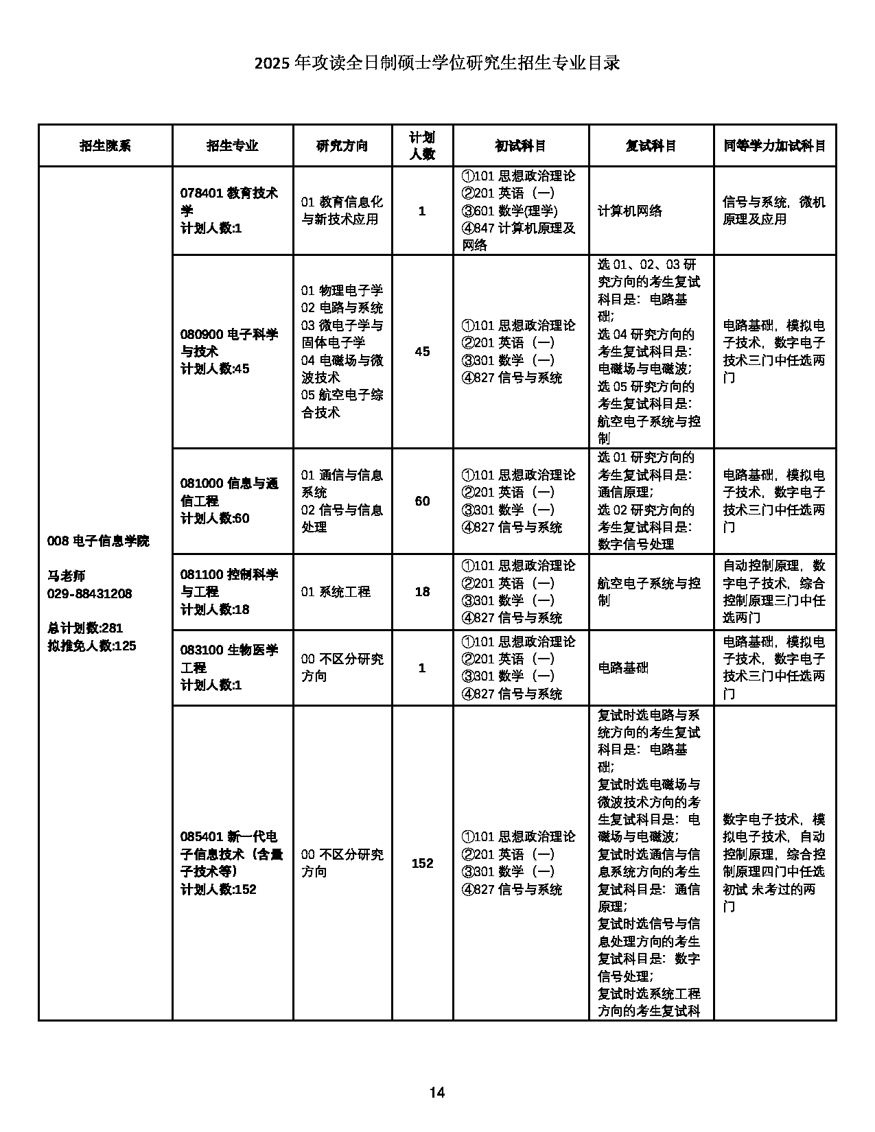 2025招生目录：西北工业大学2025年攻读全日制硕士学位研究生招生专业目录 第14页