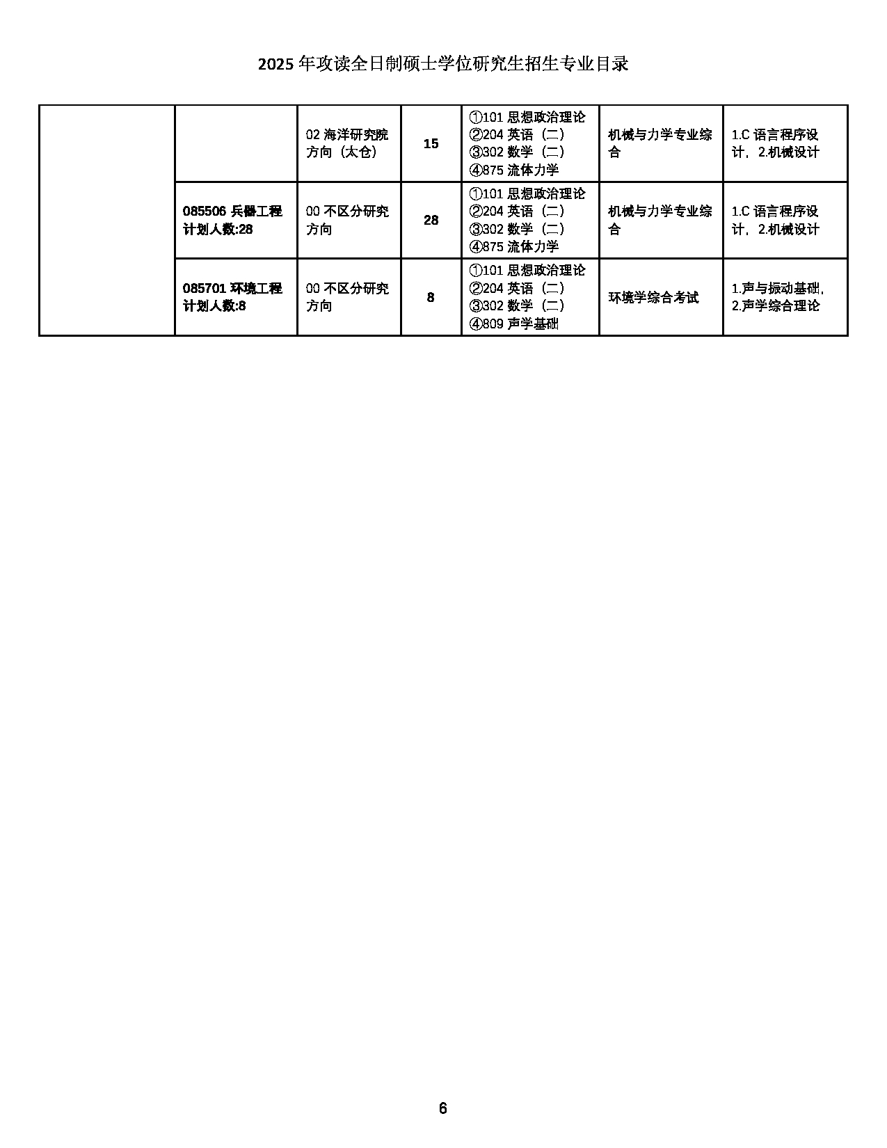 2025招生目录：西北工业大学2025年攻读全日制硕士学位研究生招生专业目录 第6页