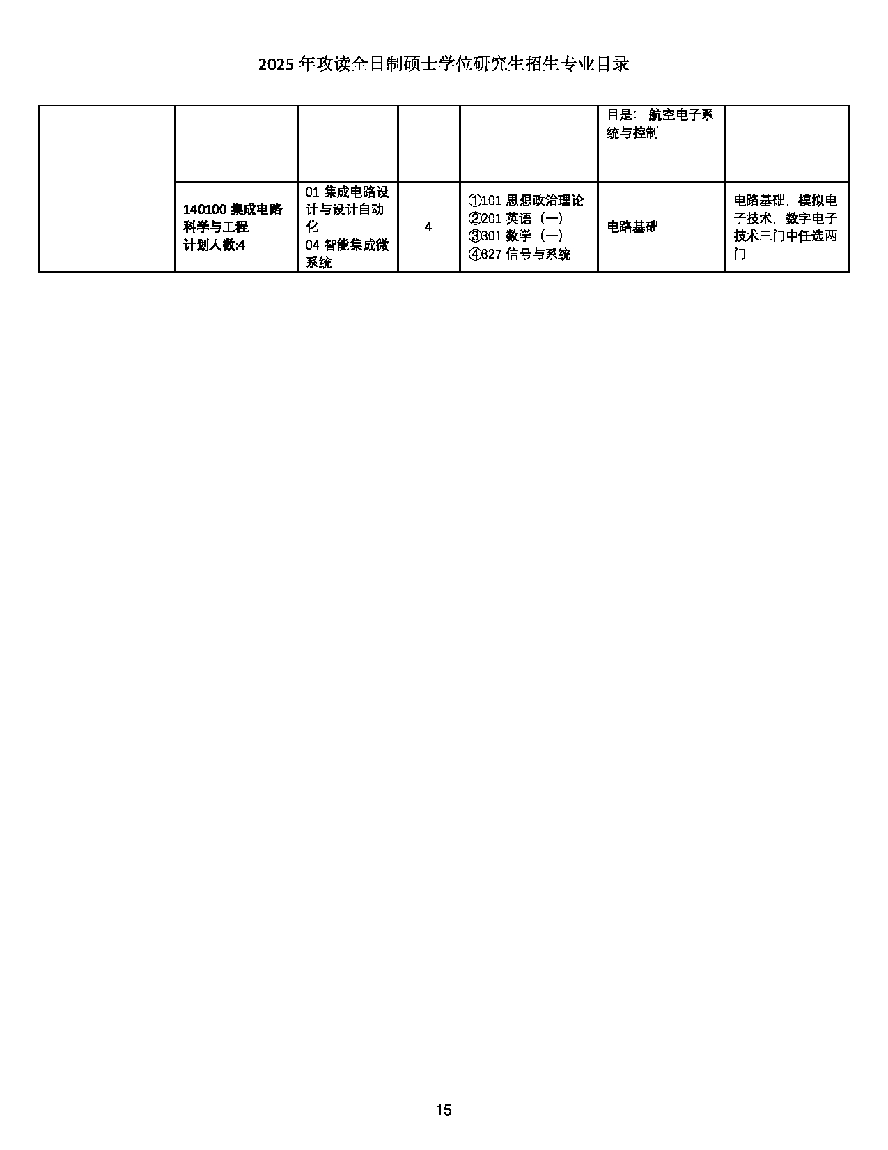 2025招生目录：西北工业大学2025年攻读全日制硕士学位研究生招生专业目录 第15页