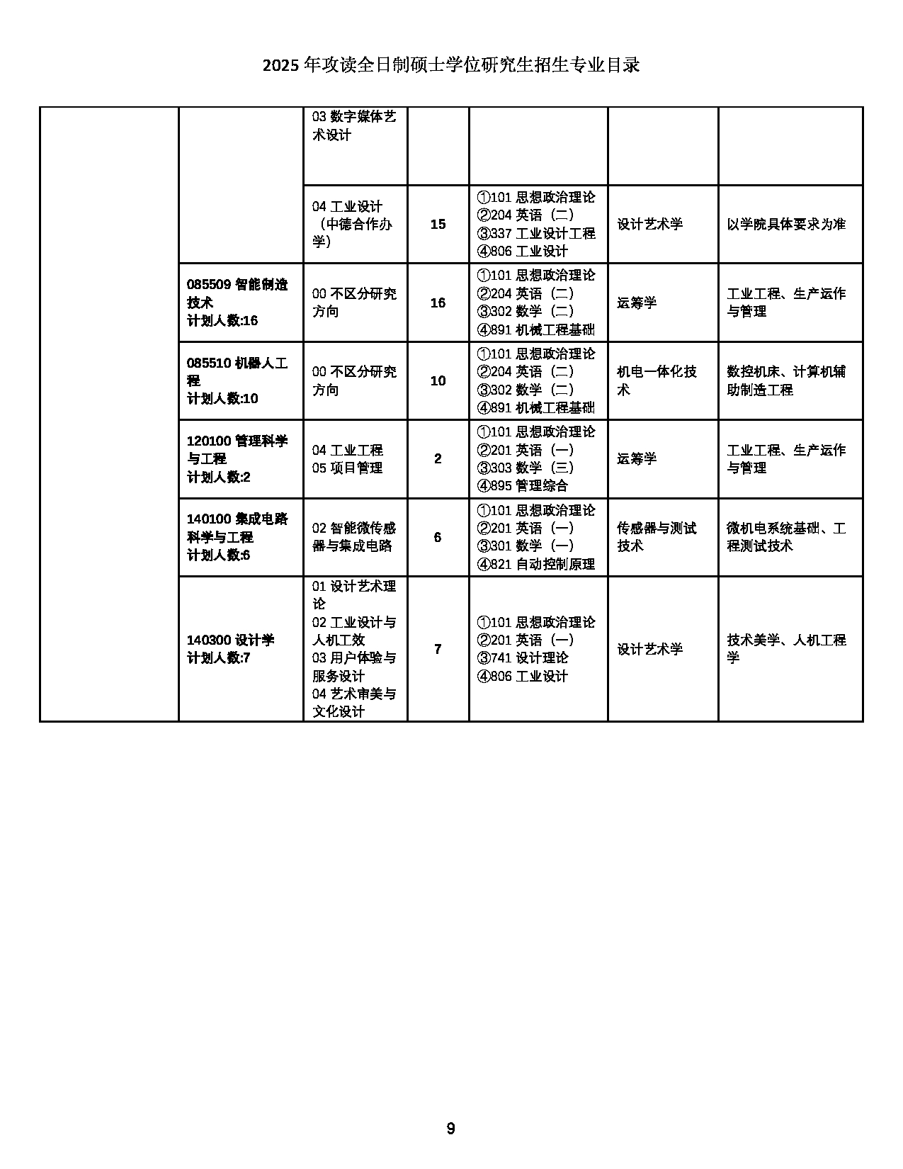 2025招生目录：西北工业大学2025年攻读全日制硕士学位研究生招生专业目录 第9页