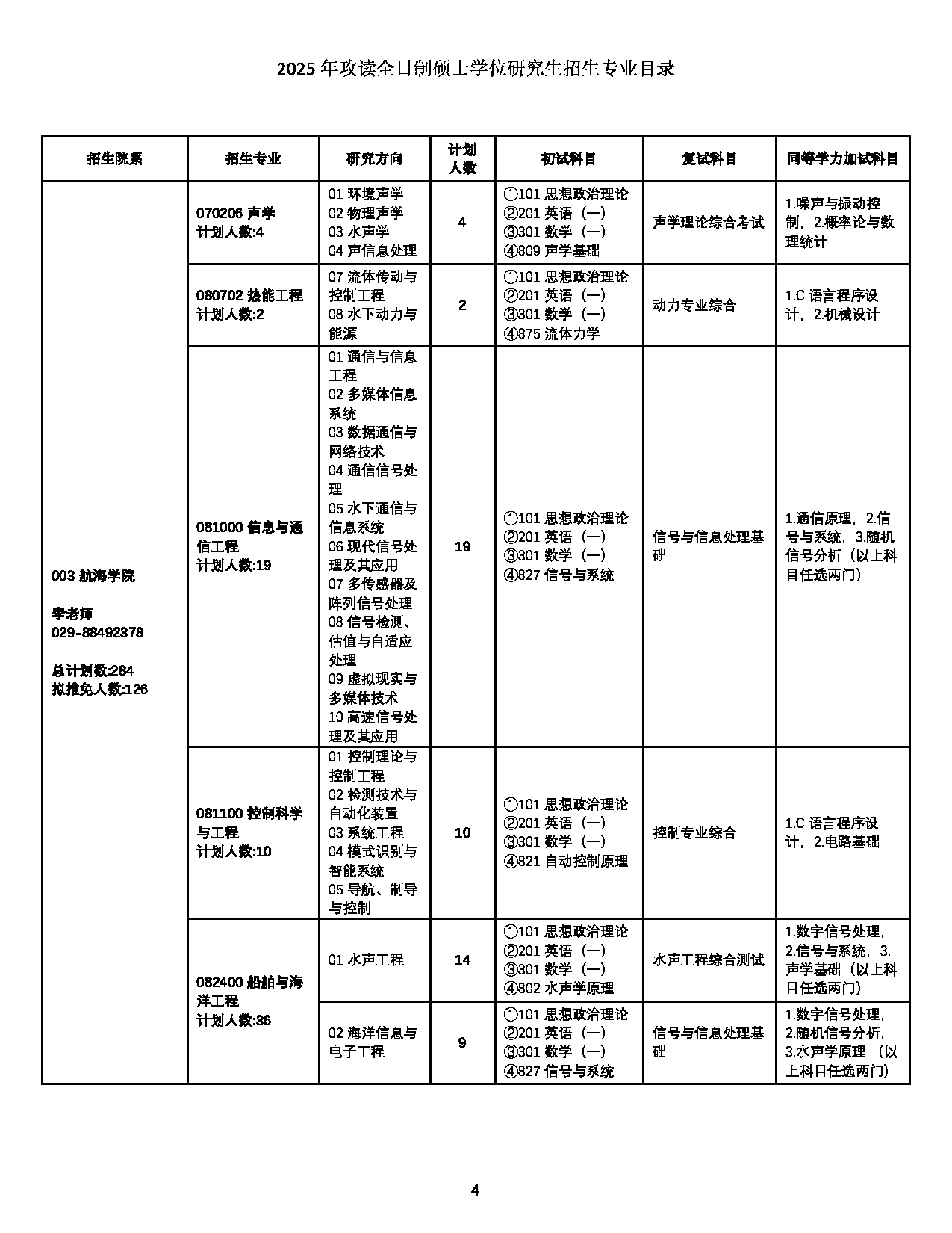 2025招生目录：西北工业大学2025年攻读全日制硕士学位研究生招生专业目录 第4页