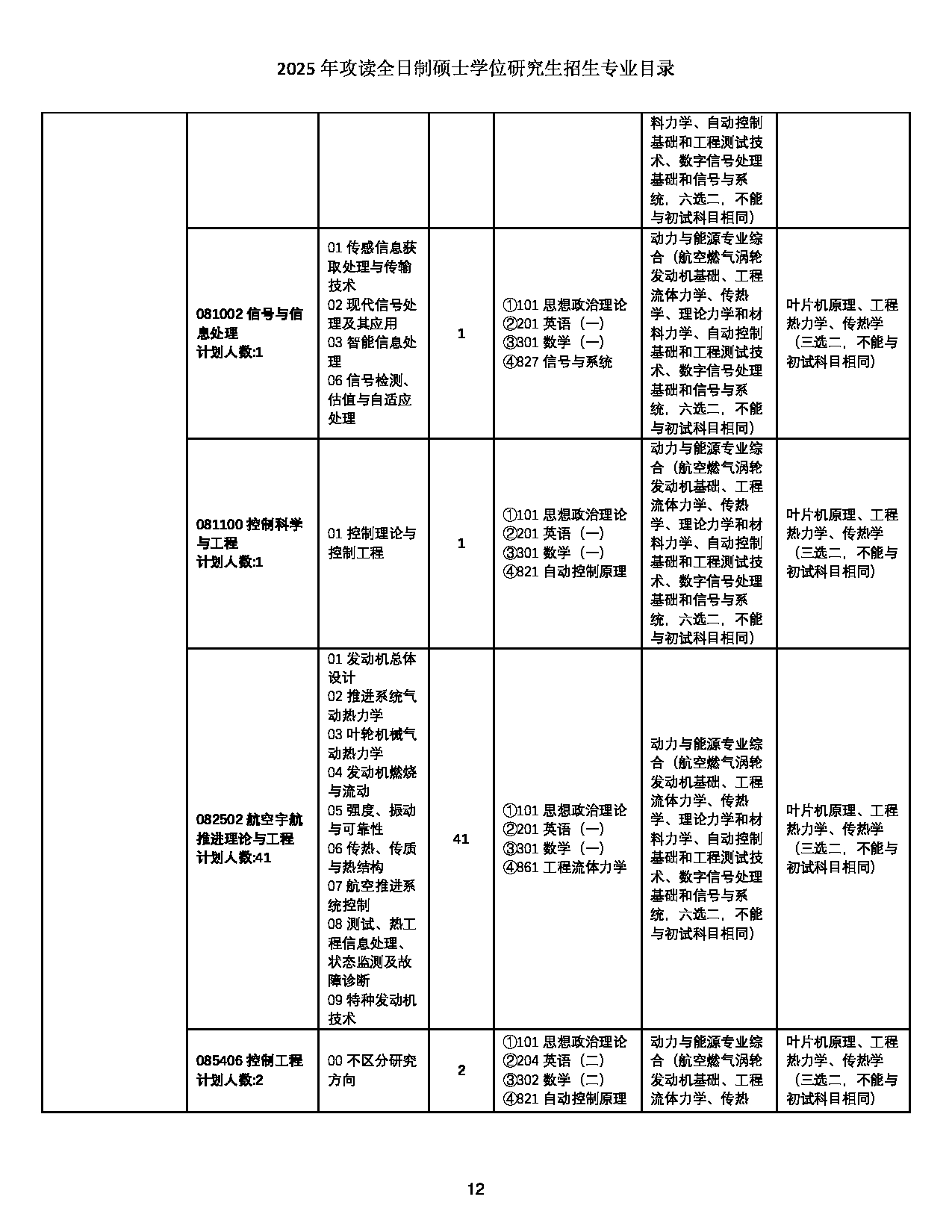 2025招生目录：西北工业大学2025年攻读全日制硕士学位研究生招生专业目录 第12页