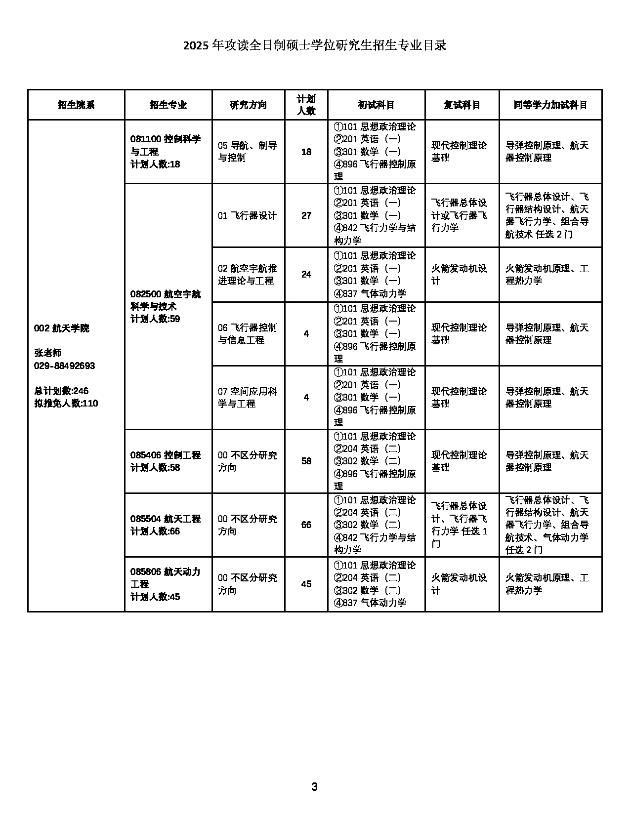 2025招生目录：西北工业大学2025年攻读全日制硕士学位研究生招生专业目录 第3页