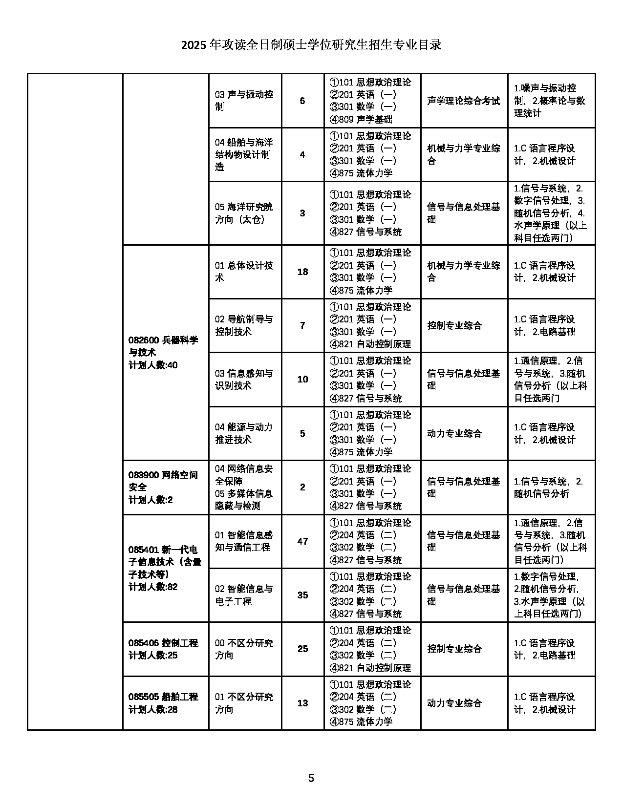 2025招生目录：西北工业大学2025年攻读全日制硕士学位研究生招生专业目录 第5页