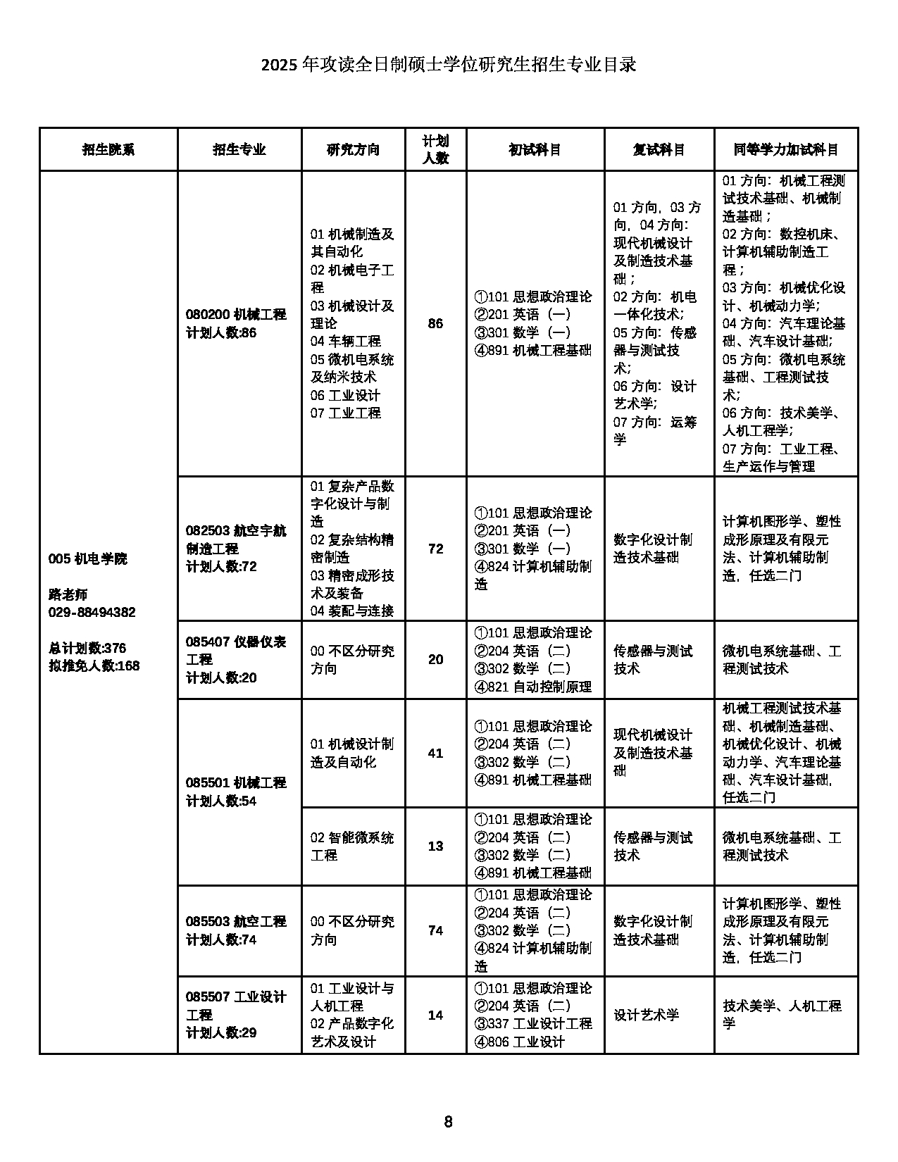 2025招生目录：西北工业大学2025年攻读全日制硕士学位研究生招生专业目录 第8页