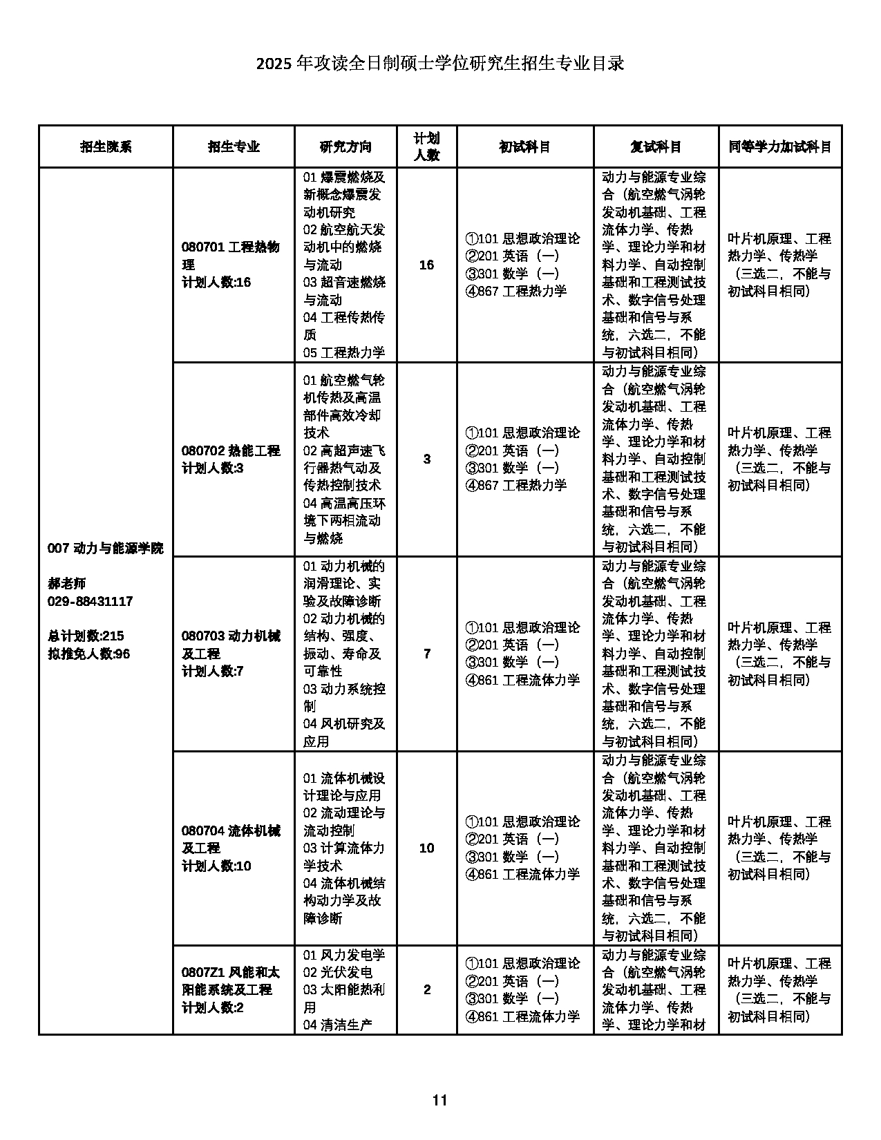 2025招生目录：西北工业大学2025年攻读全日制硕士学位研究生招生专业目录 第11页