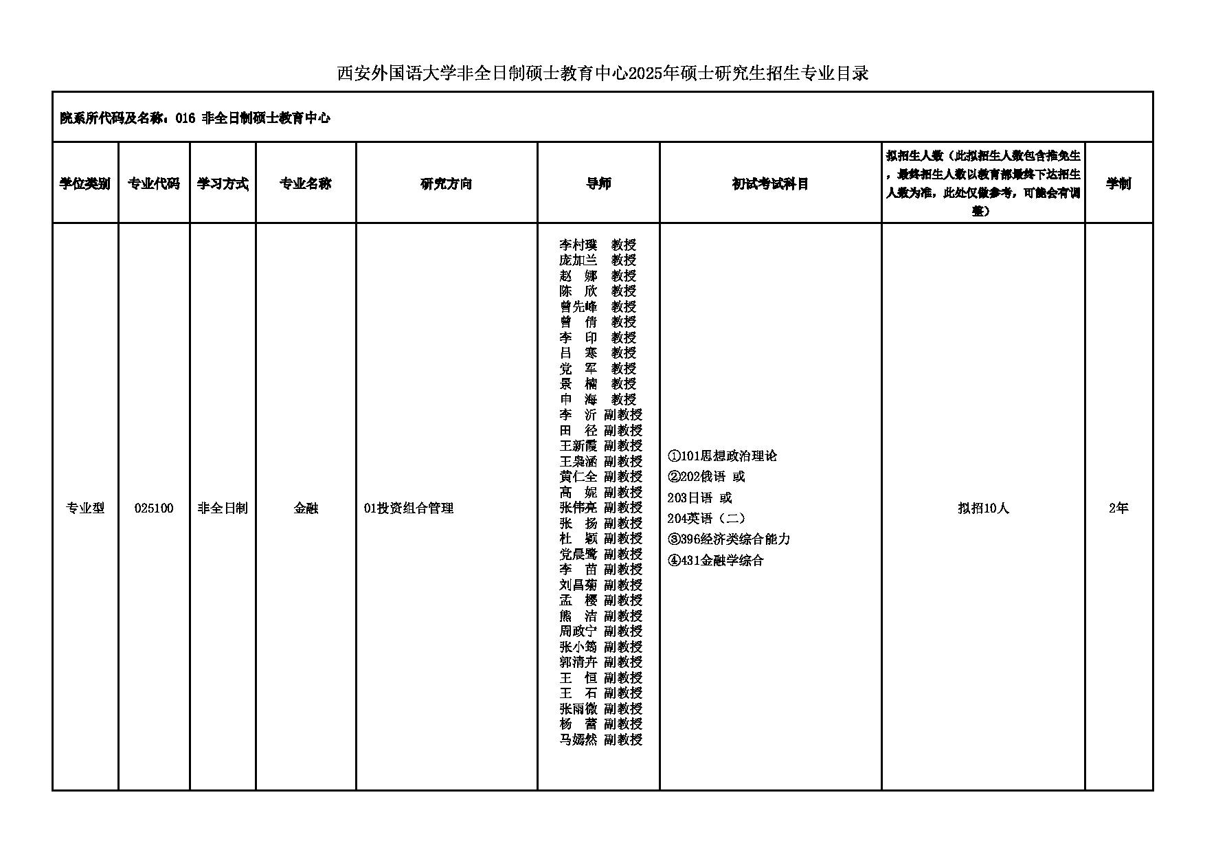 2025招生专业目录:西安外国语大学2025年考研 016非全日制硕士教育