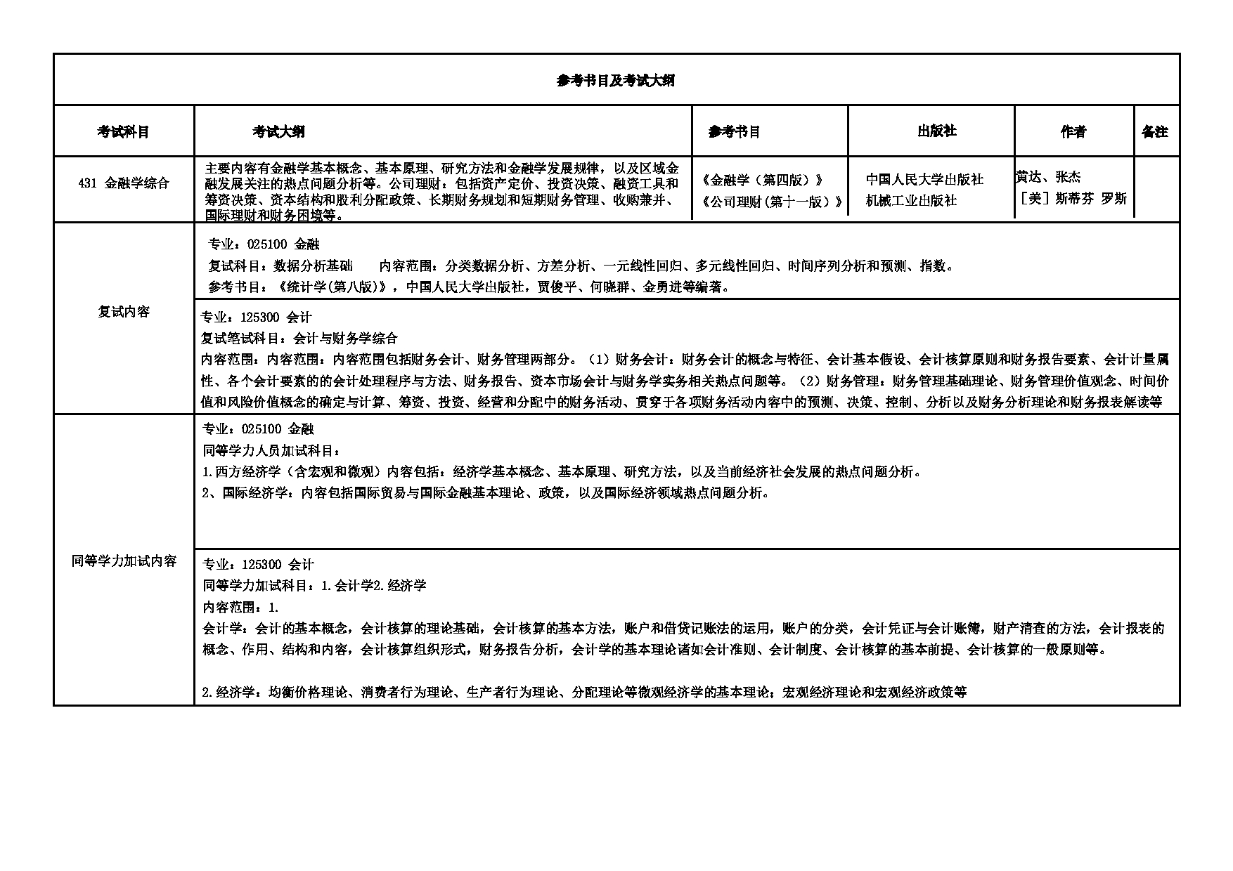 2025招生专业目录：西安外国语大学2025年考研 016非全日制硕士教育中心 招生专业目录第4页